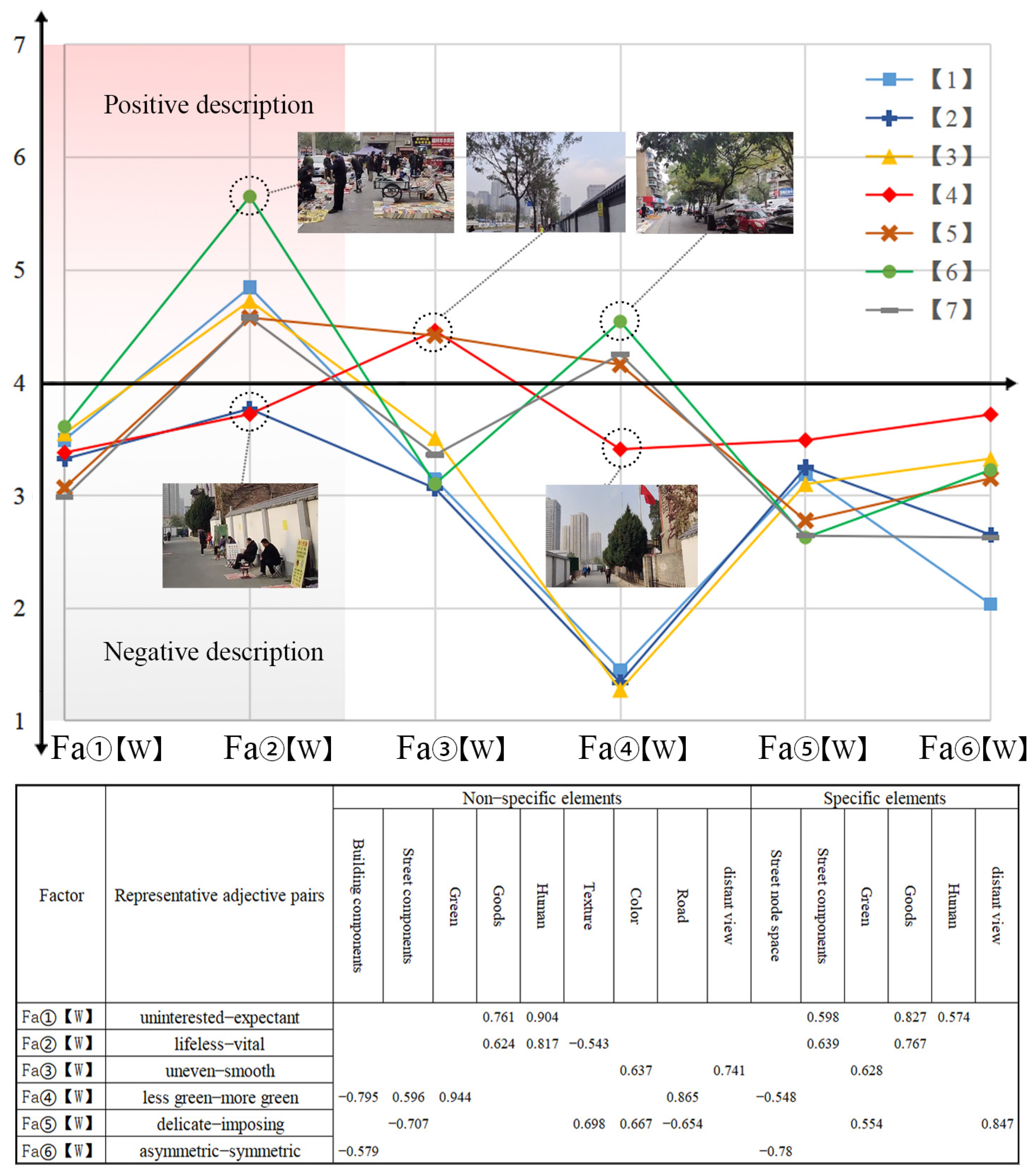 Buildings 14 00192 g010