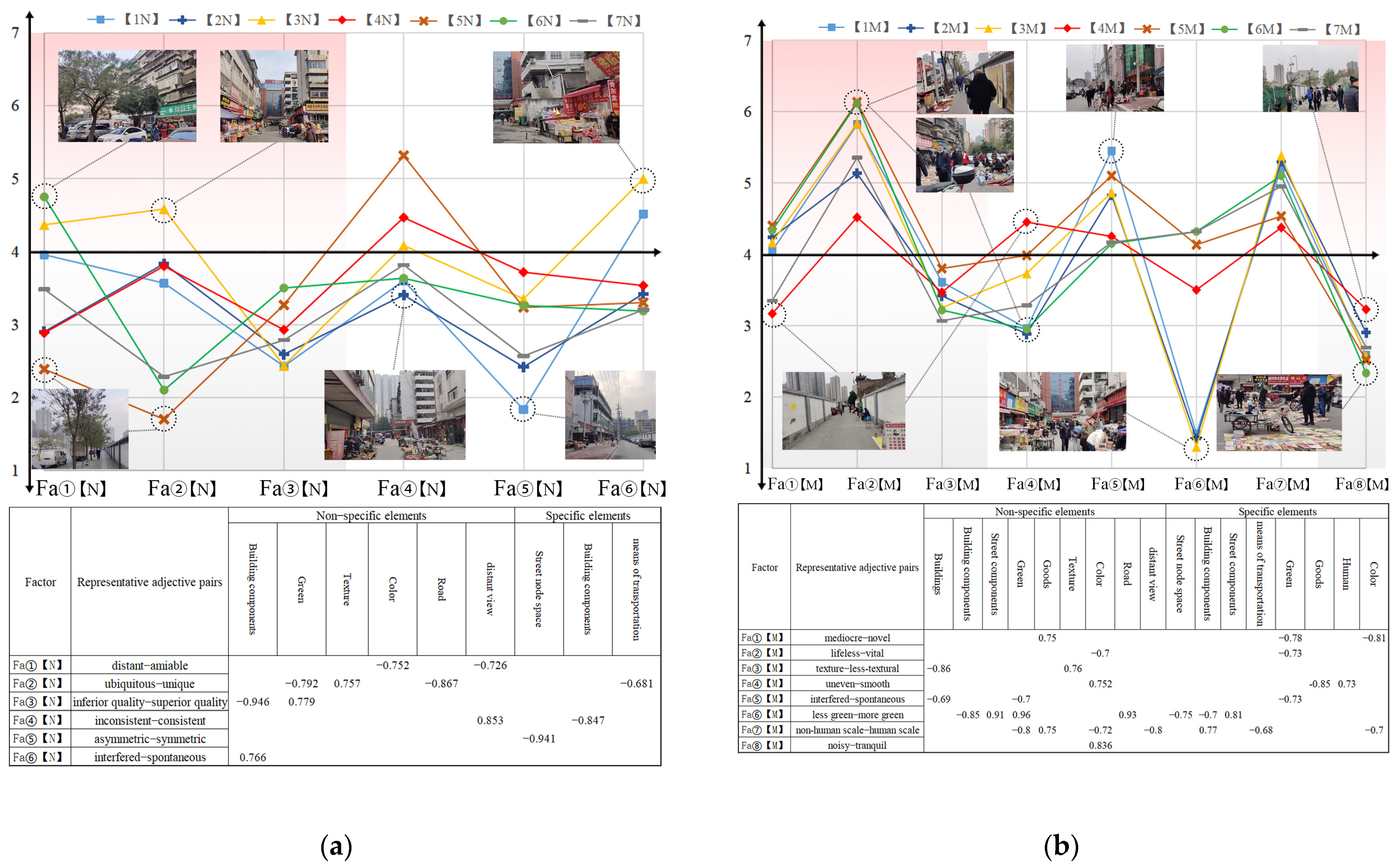 Buildings 14 00192 g011