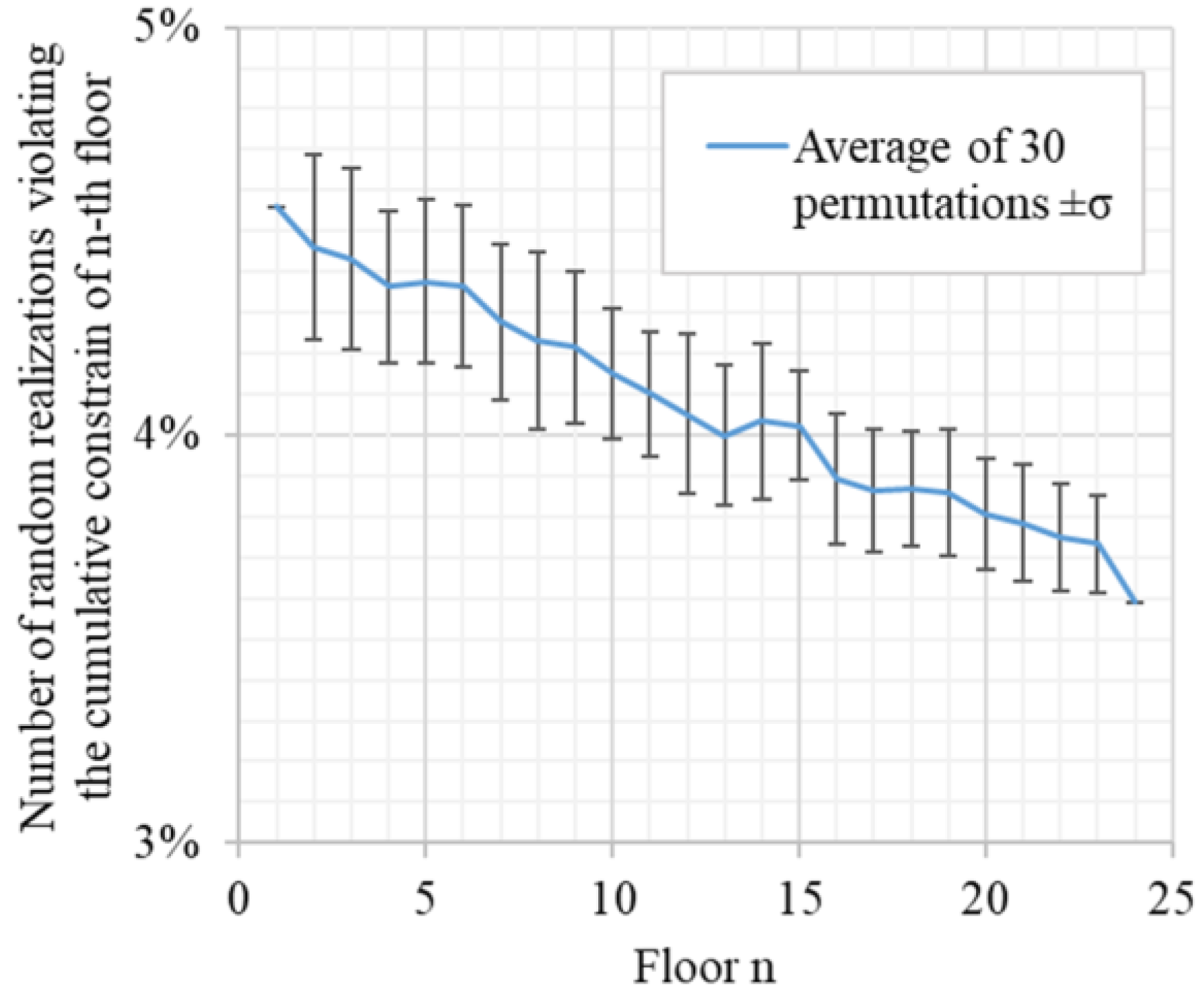 Buildings 14 00196 g003