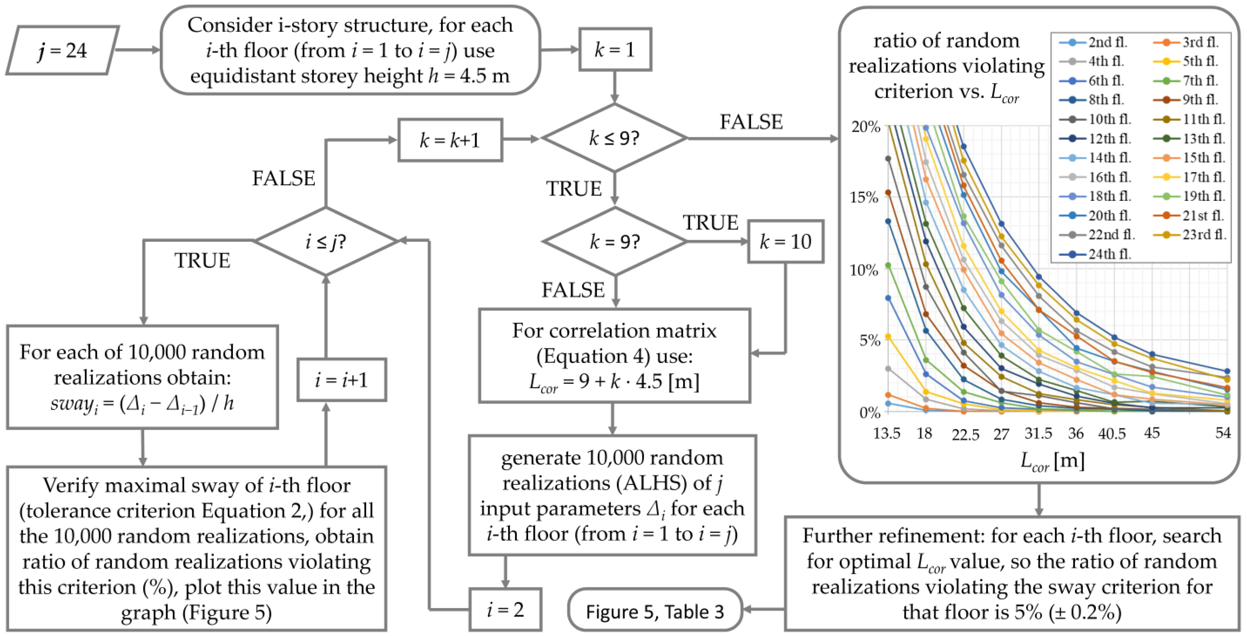 Buildings 14 00196 g004