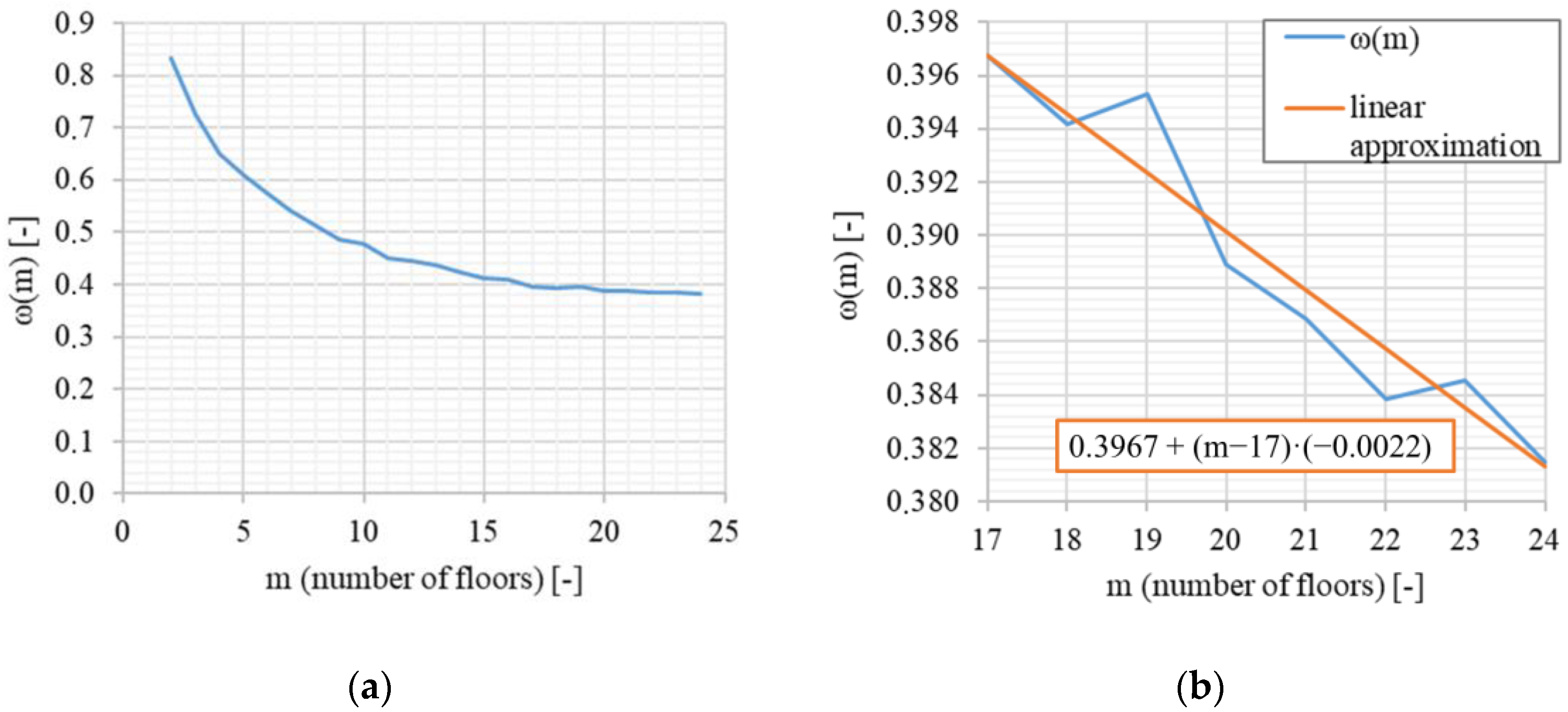 Buildings 14 00196 g006