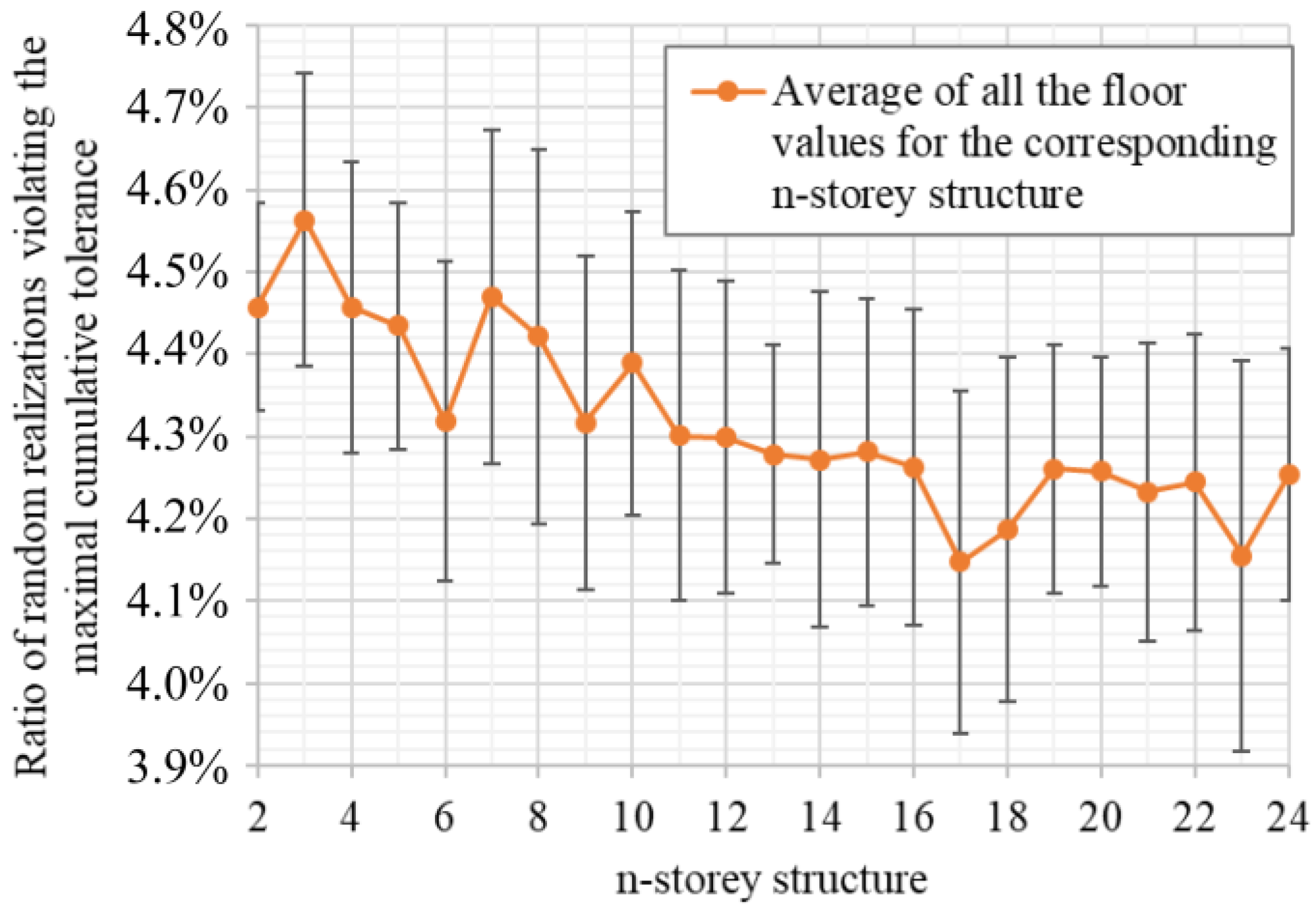 Buildings 14 00196 g009