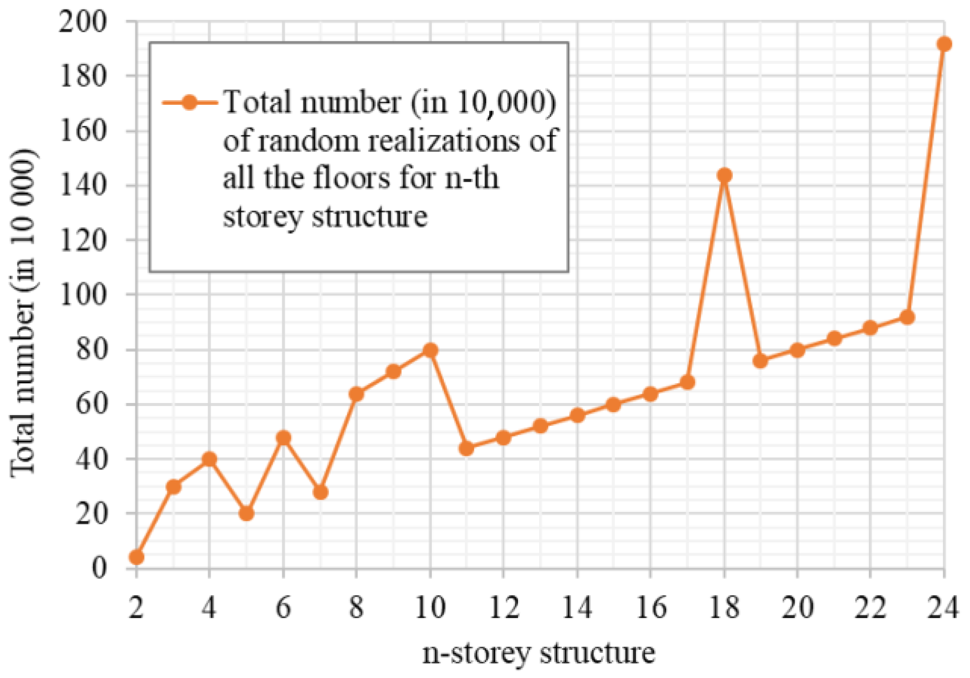 Buildings 14 00196 g010