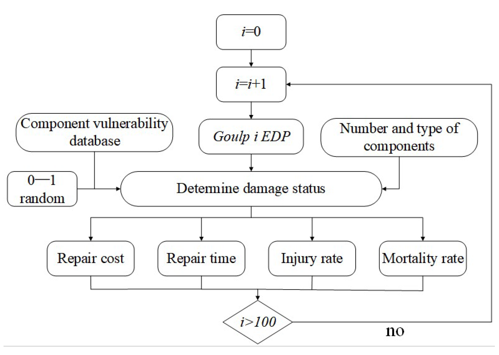 Buildings 14 00197 g006