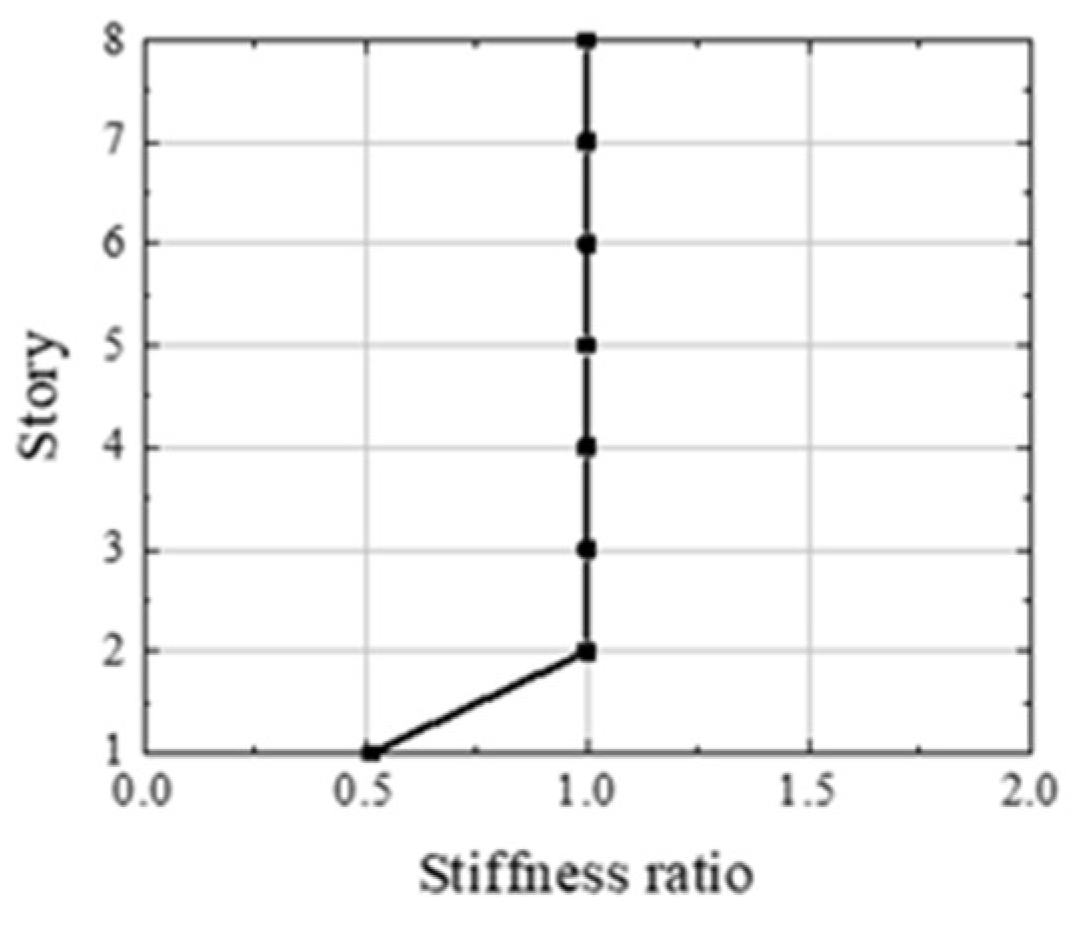 Buildings 14 00197 g008