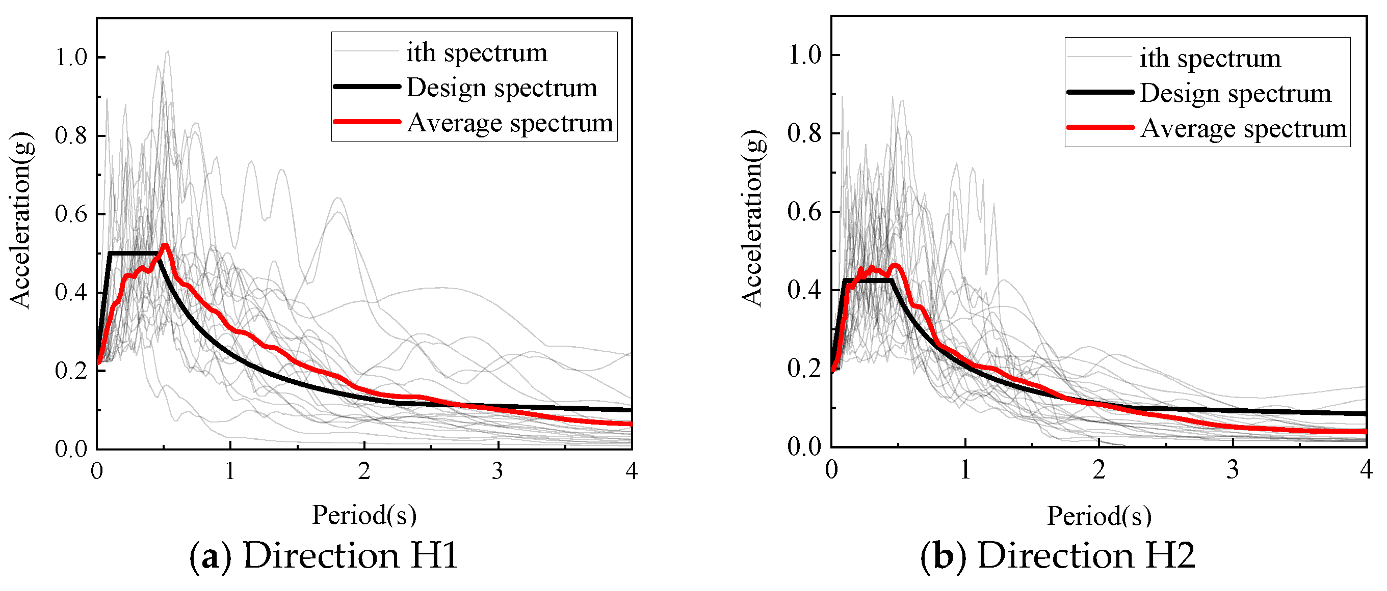 Buildings 14 00197 g011