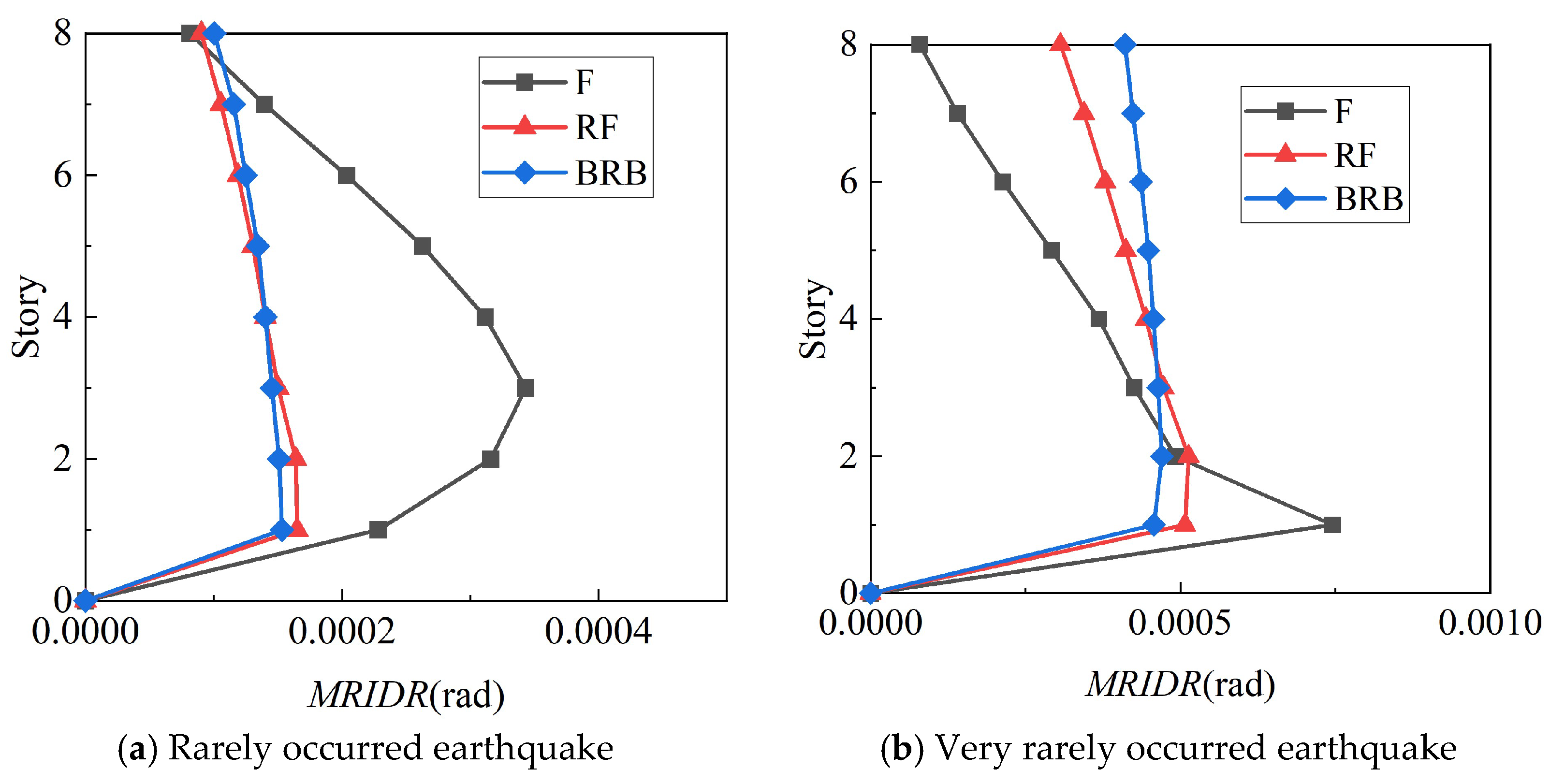 Buildings 14 00197 g012