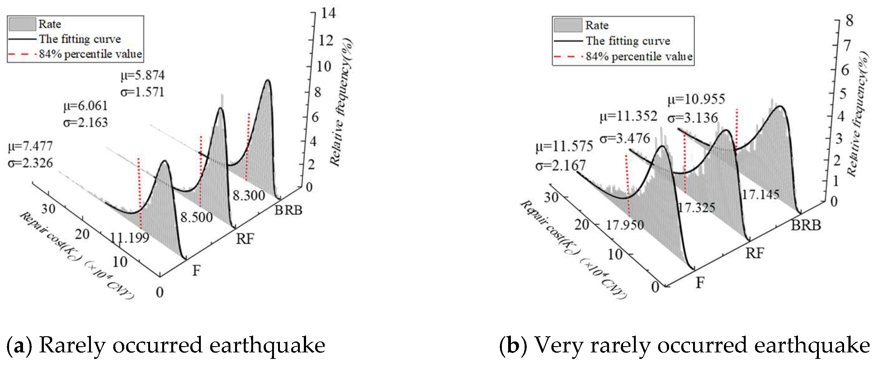 Buildings 14 00197 g013