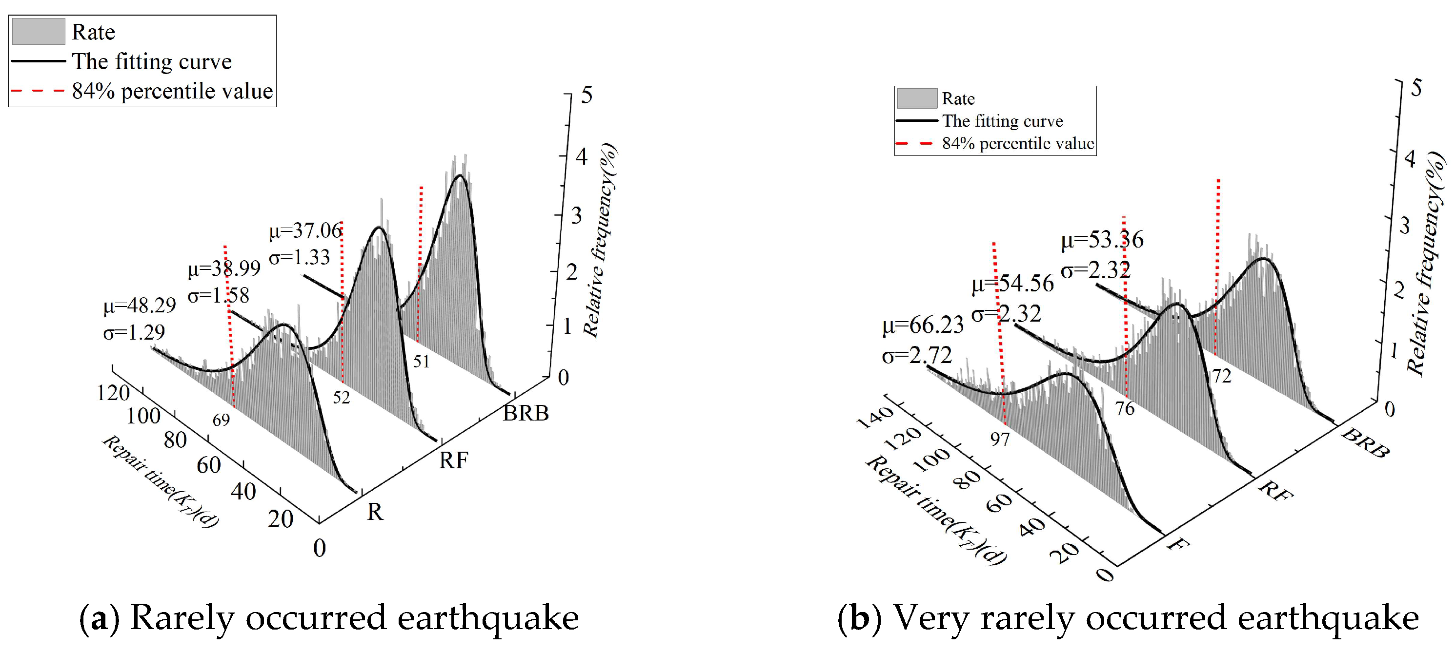 Buildings 14 00197 g014
