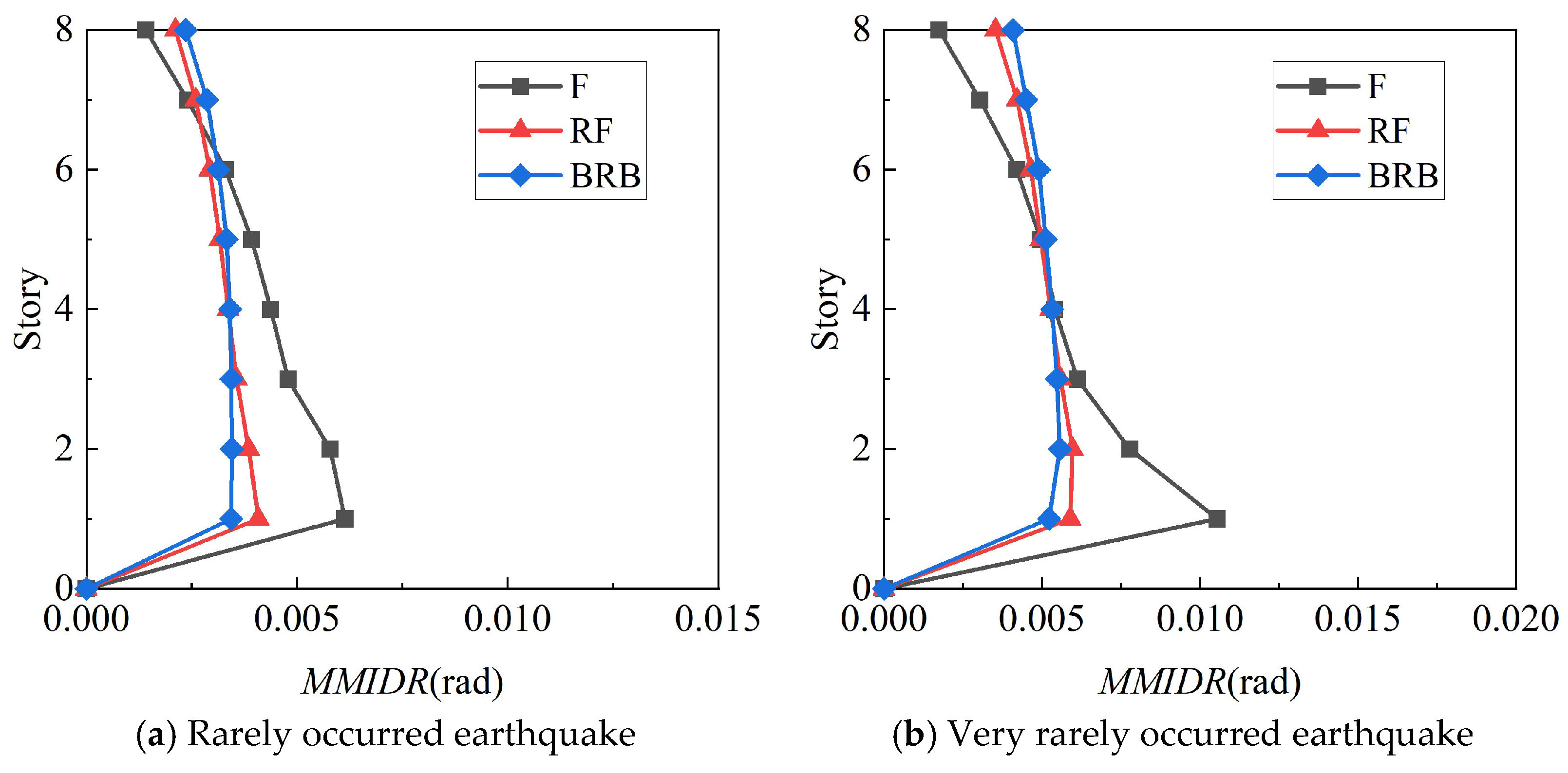 Buildings 14 00197 g015