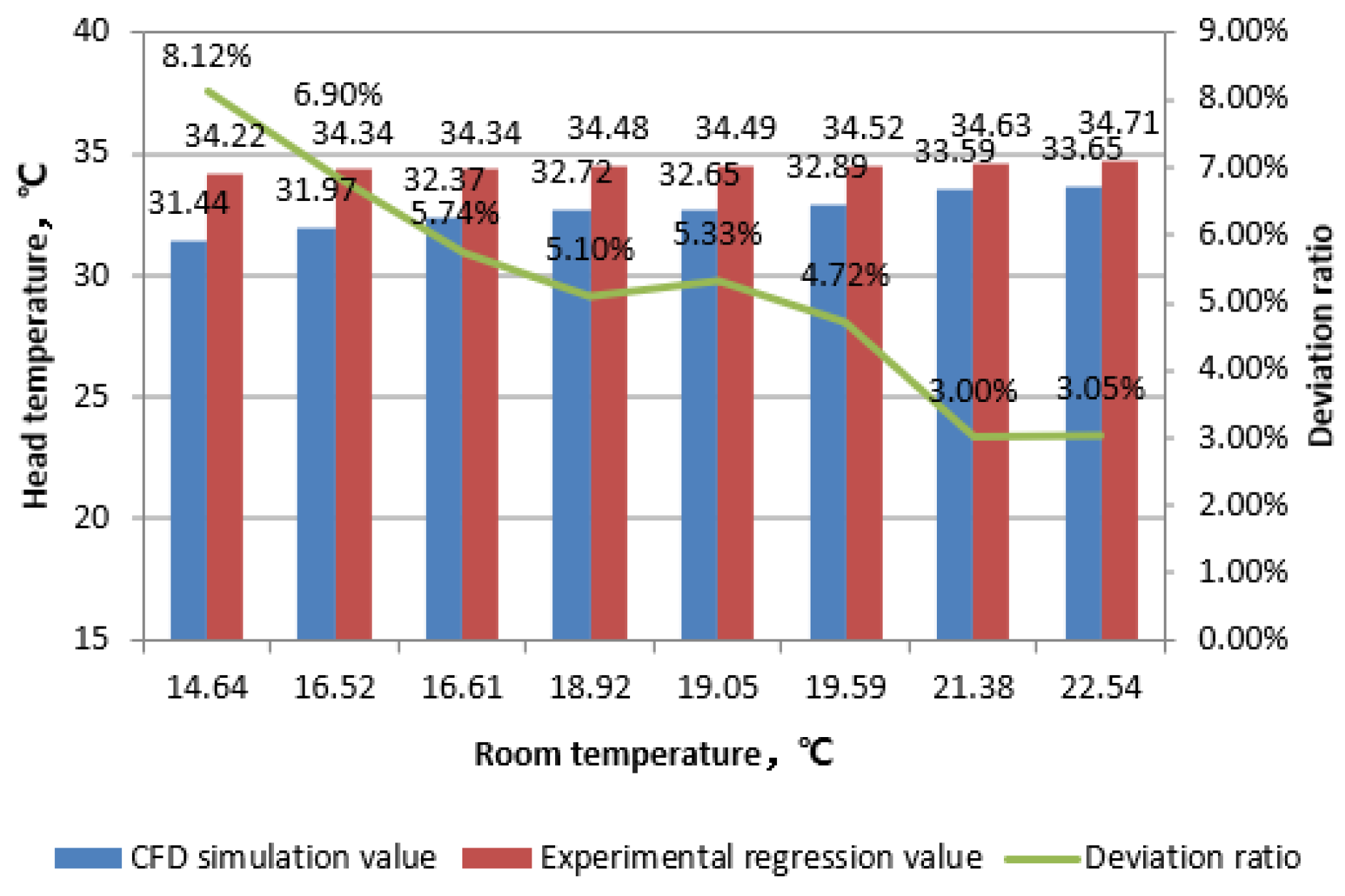 Buildings 14 00199 g005