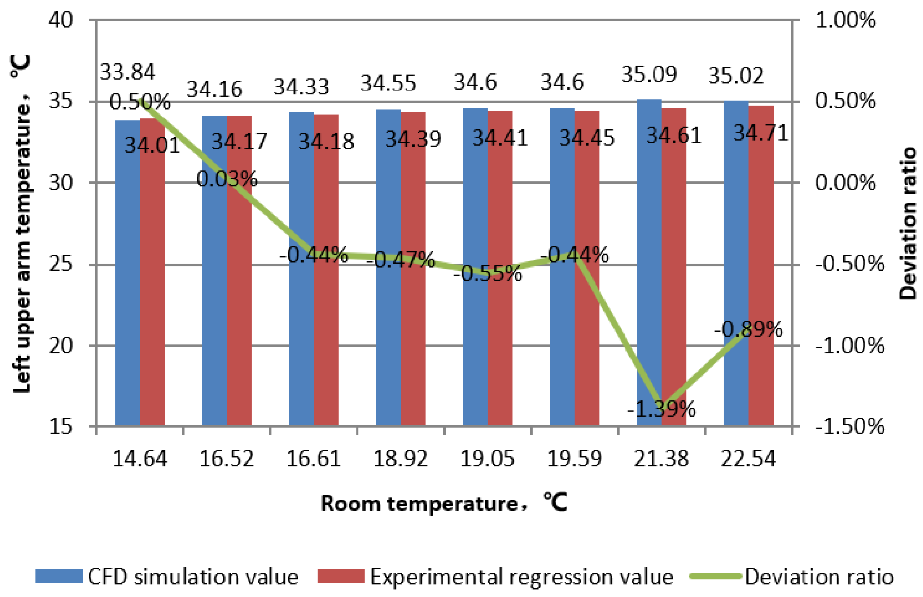 Buildings 14 00199 g007