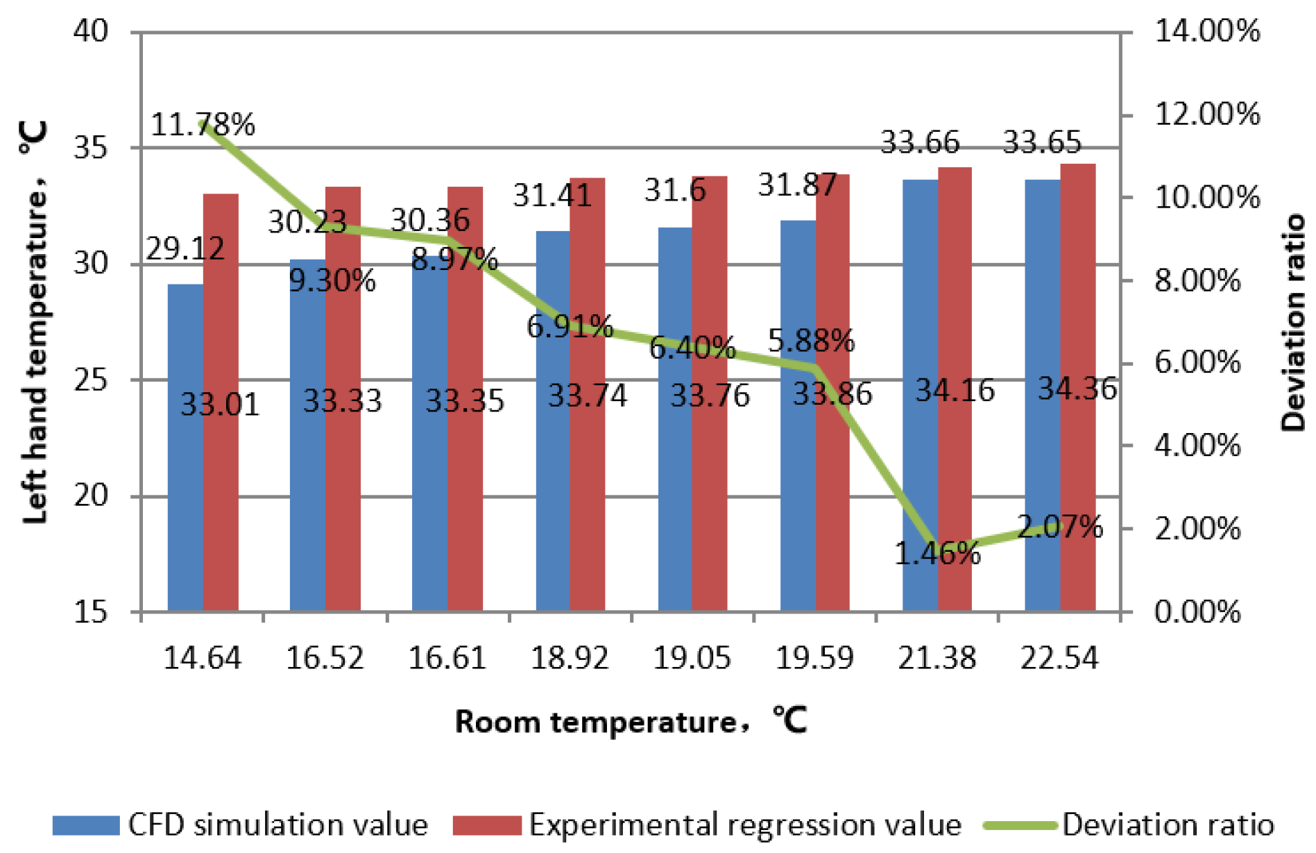 Buildings 14 00199 g008