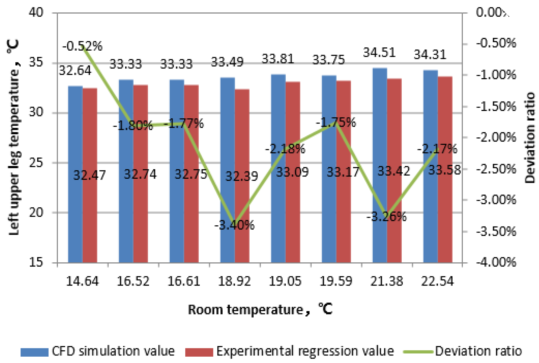 Buildings 14 00199 g009