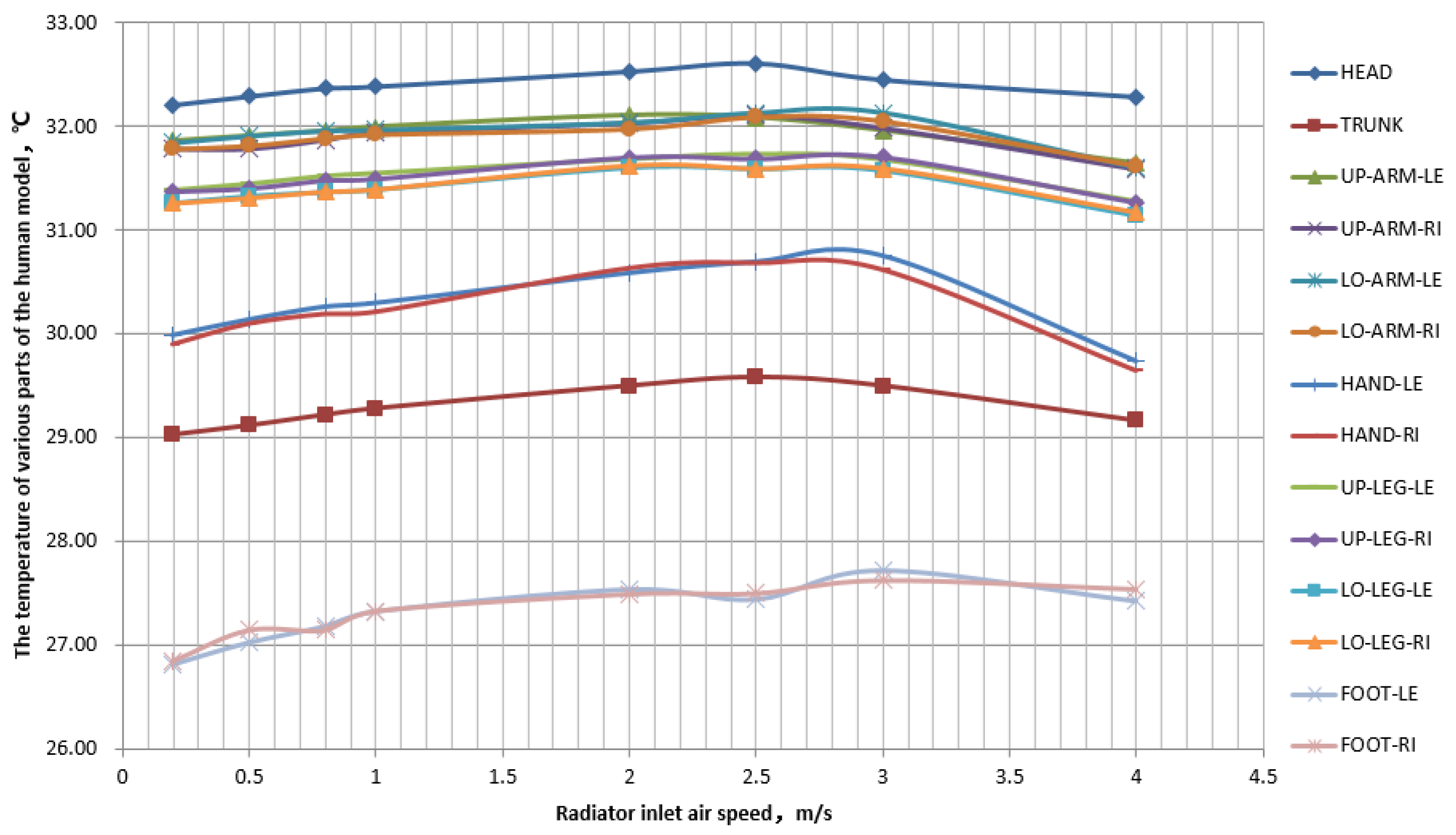 Buildings 14 00199 g013