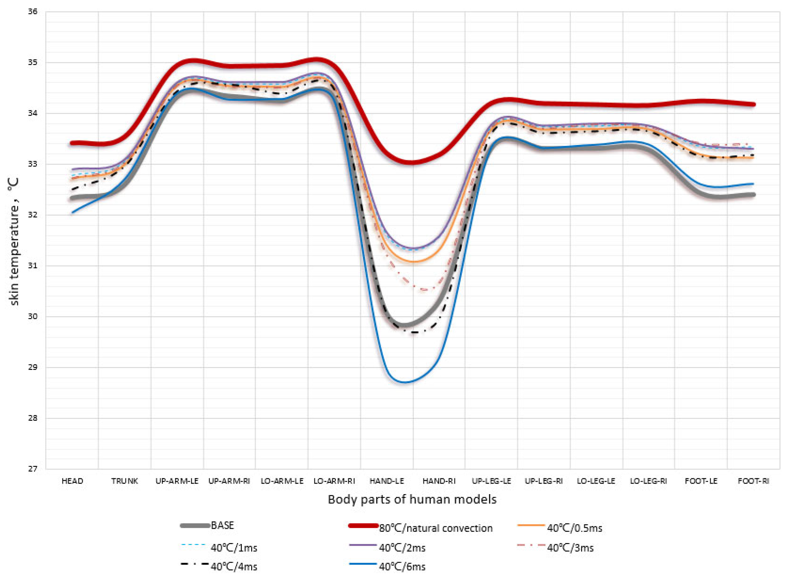 Buildings 14 00199 g017