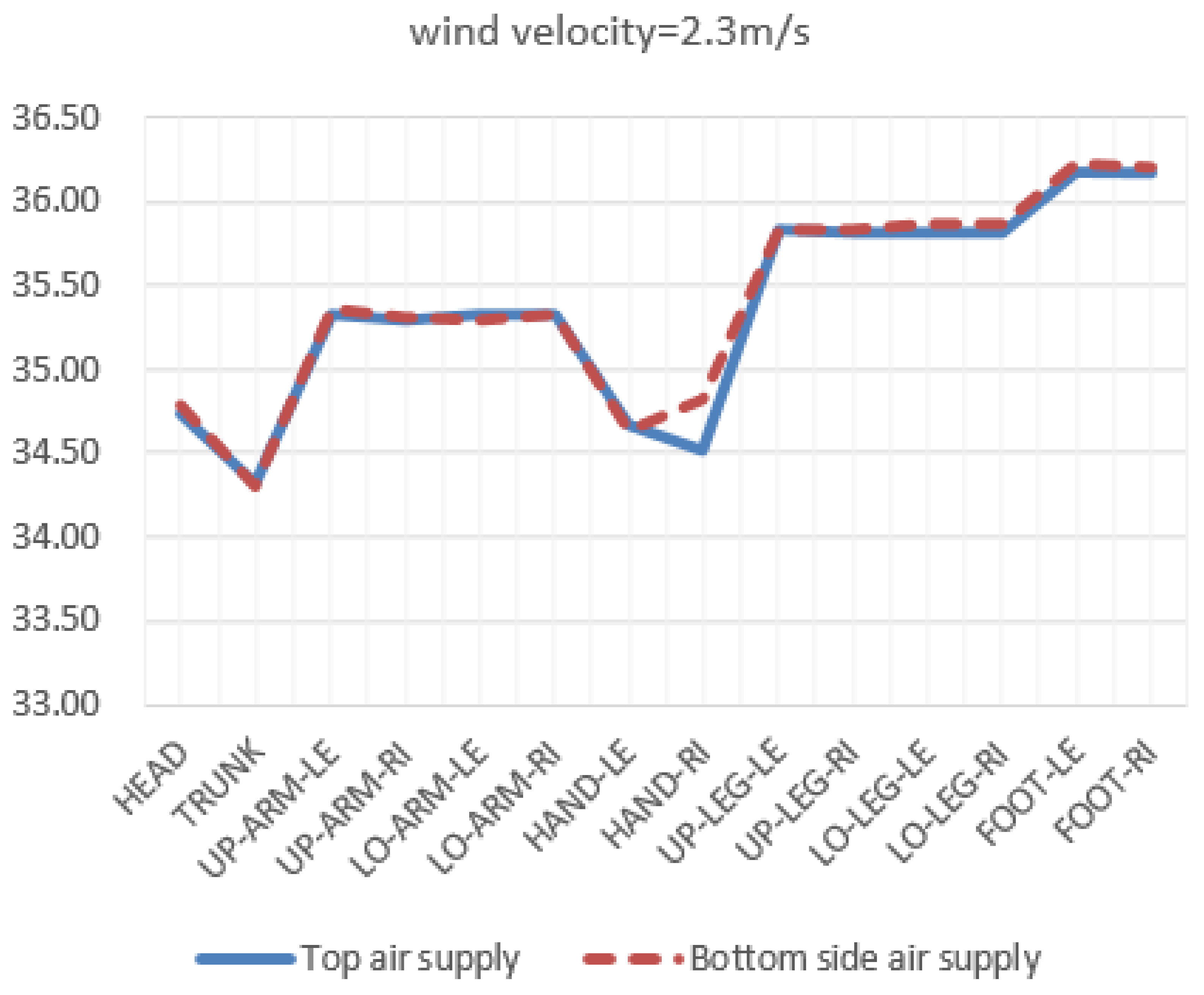 Buildings 14 00199 i003