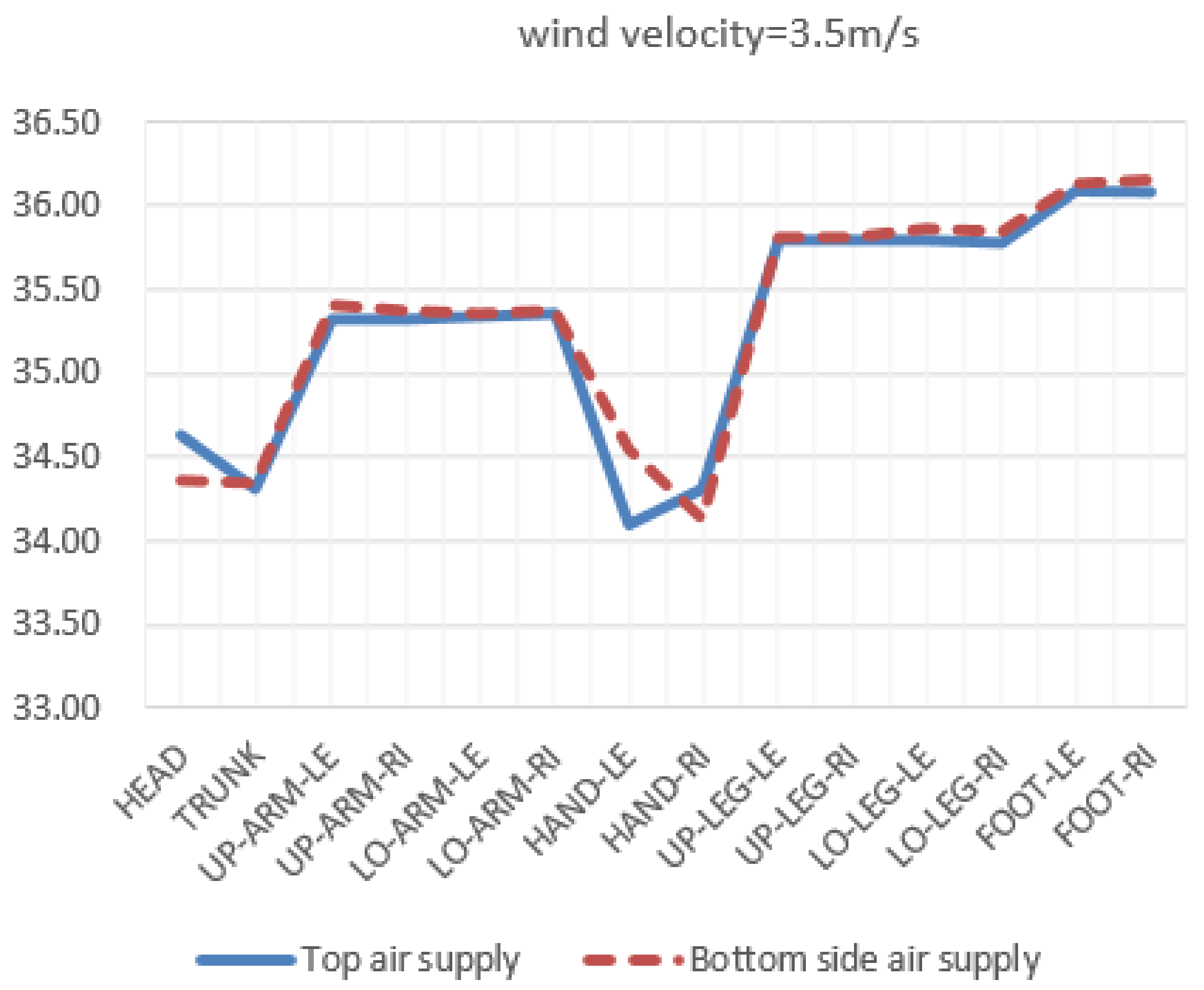 Buildings 14 00199 i004