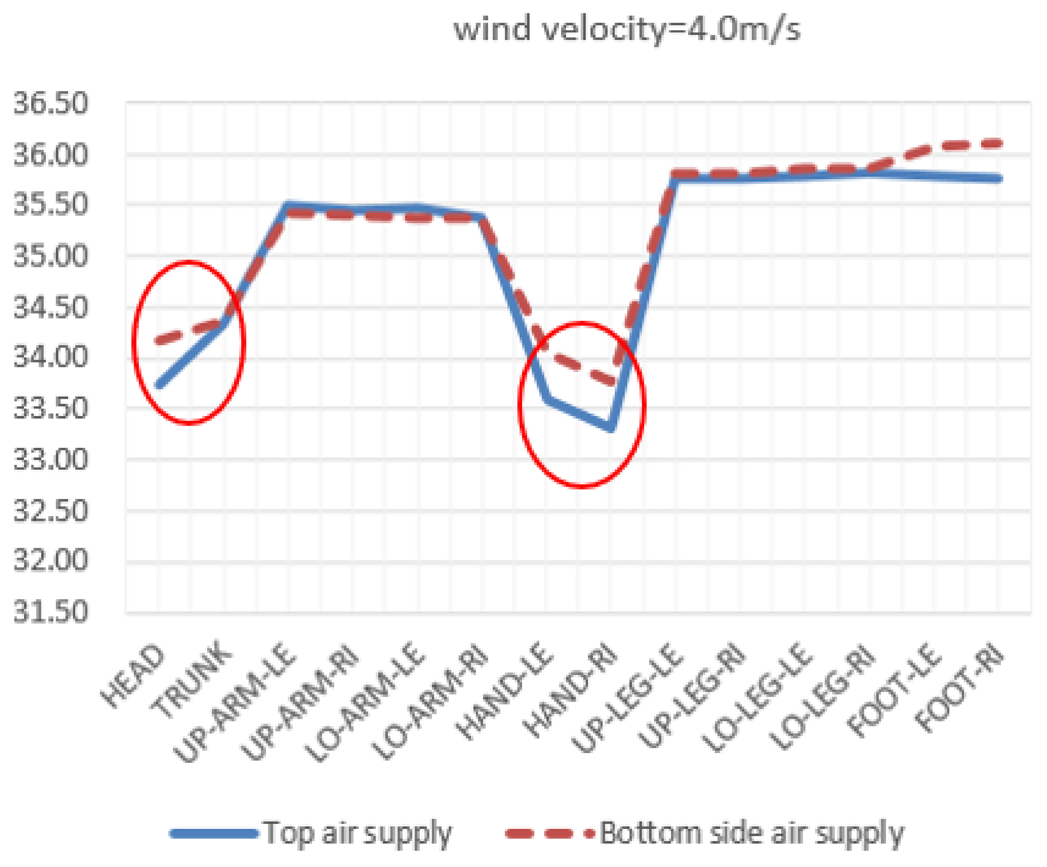Buildings 14 00199 i005