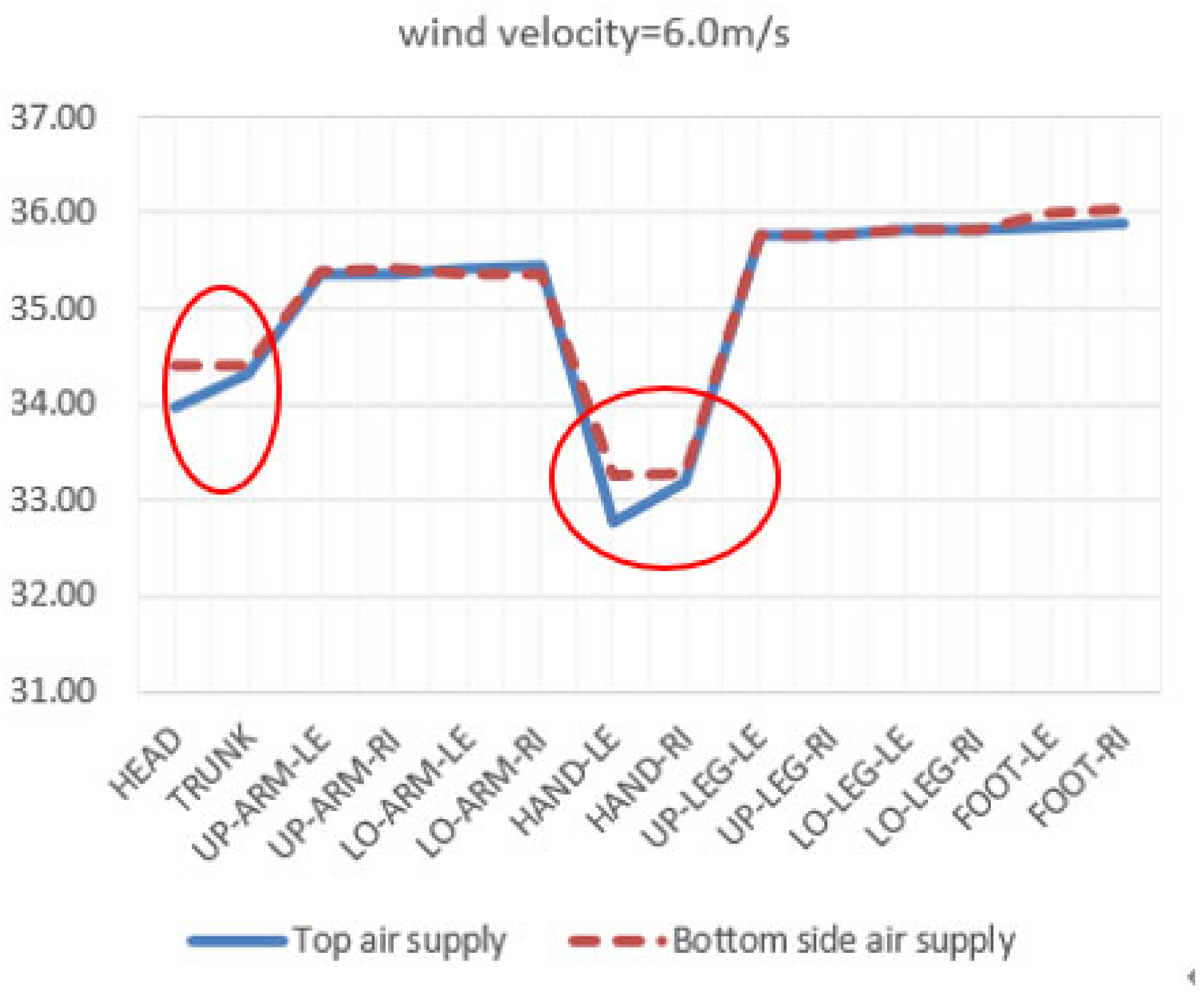 Buildings 14 00199 i006