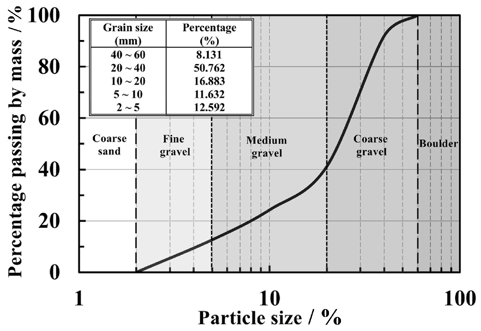 Buildings 14 00200 g002