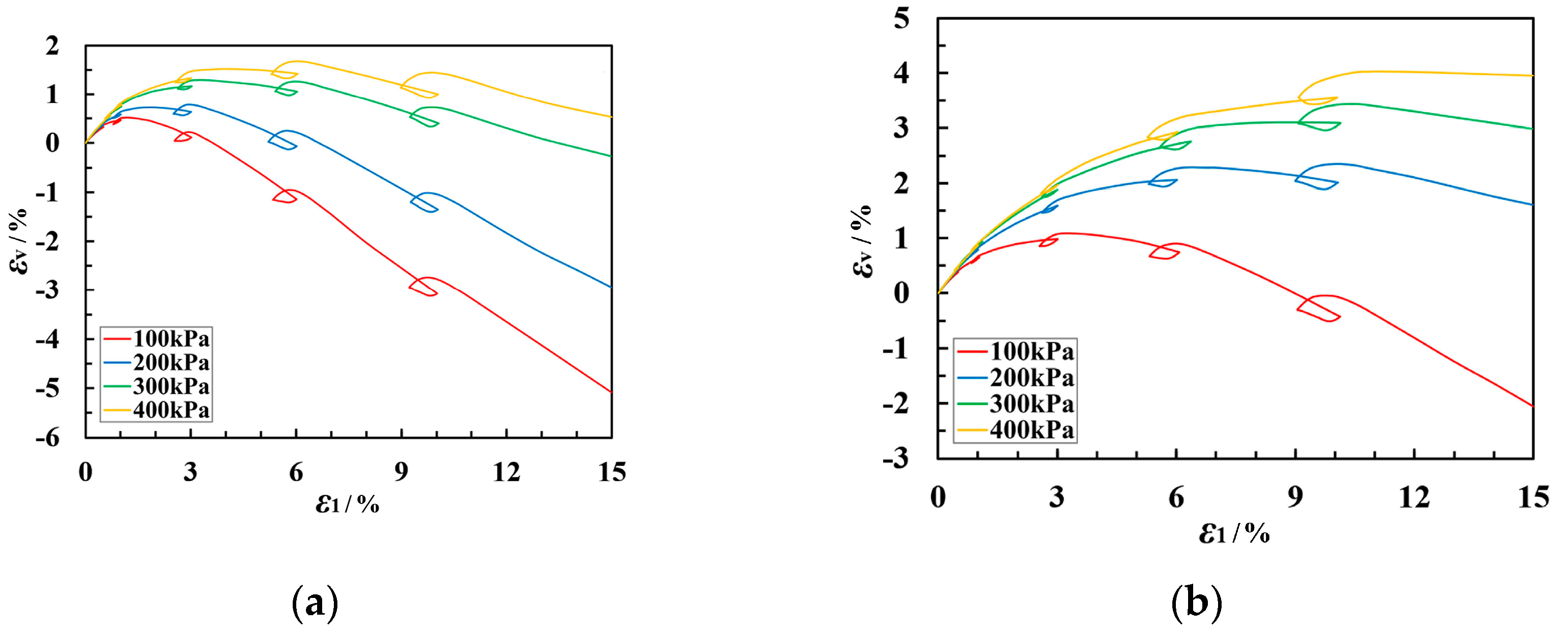 Buildings 14 00200 g004