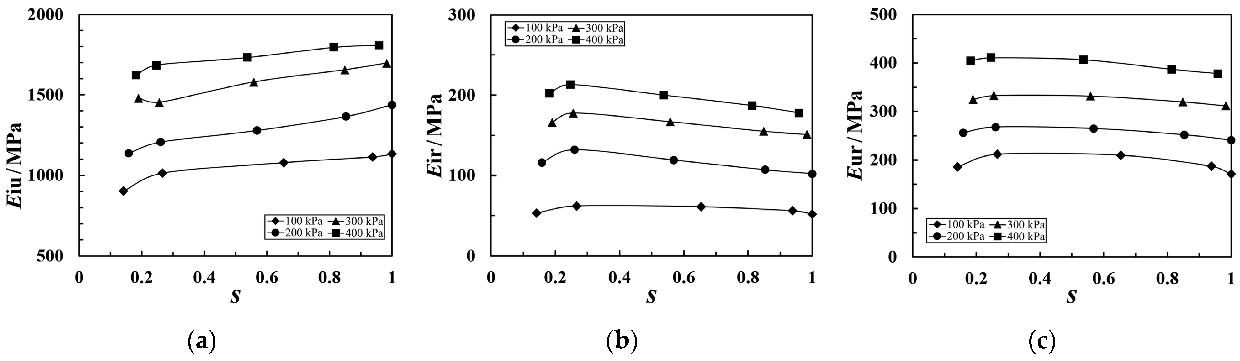 Buildings 14 00200 g007