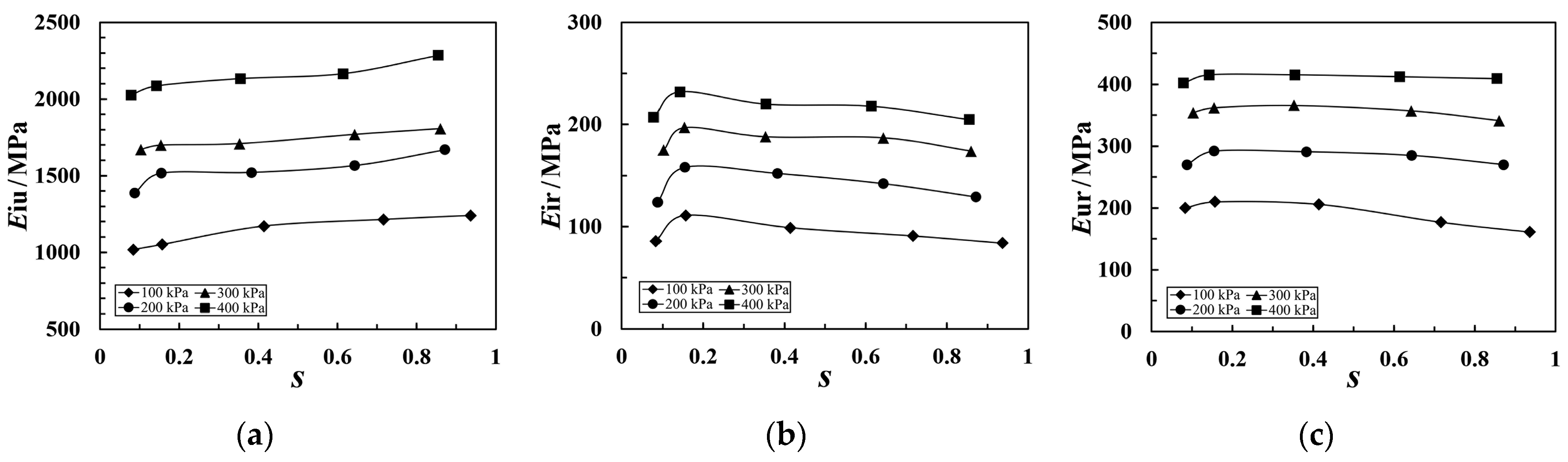 Buildings 14 00200 g008