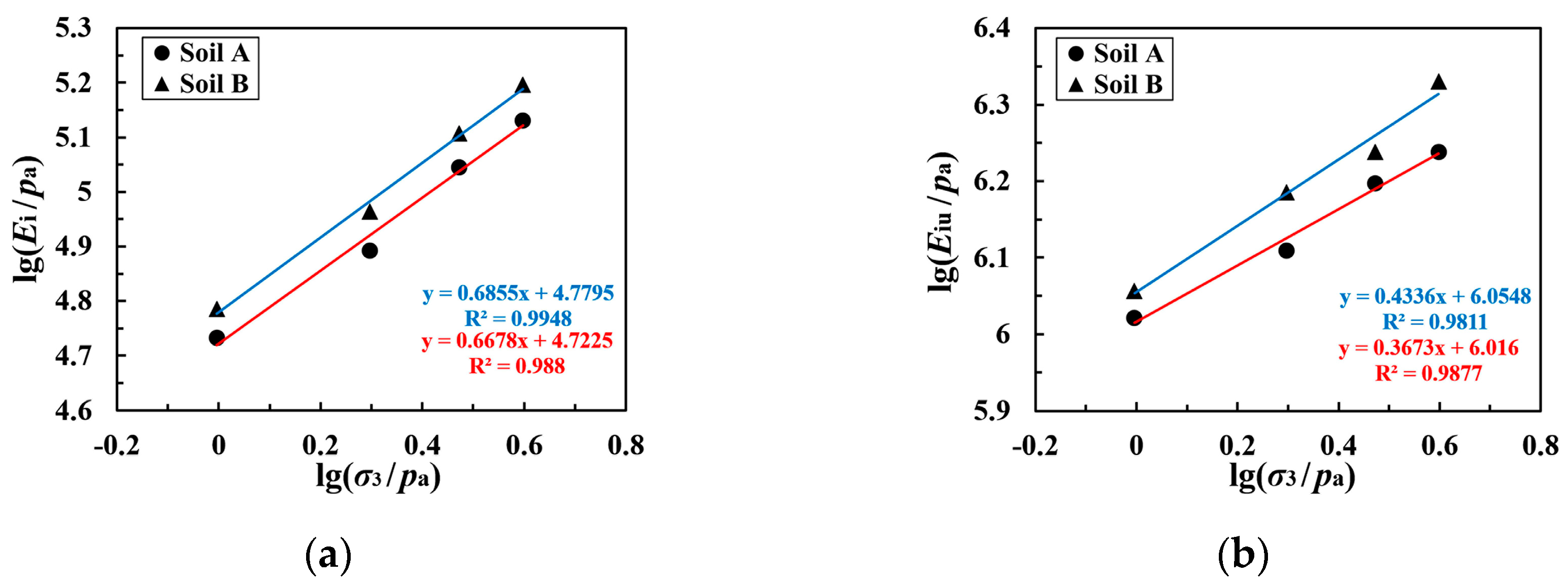 Buildings 14 00200 g009a