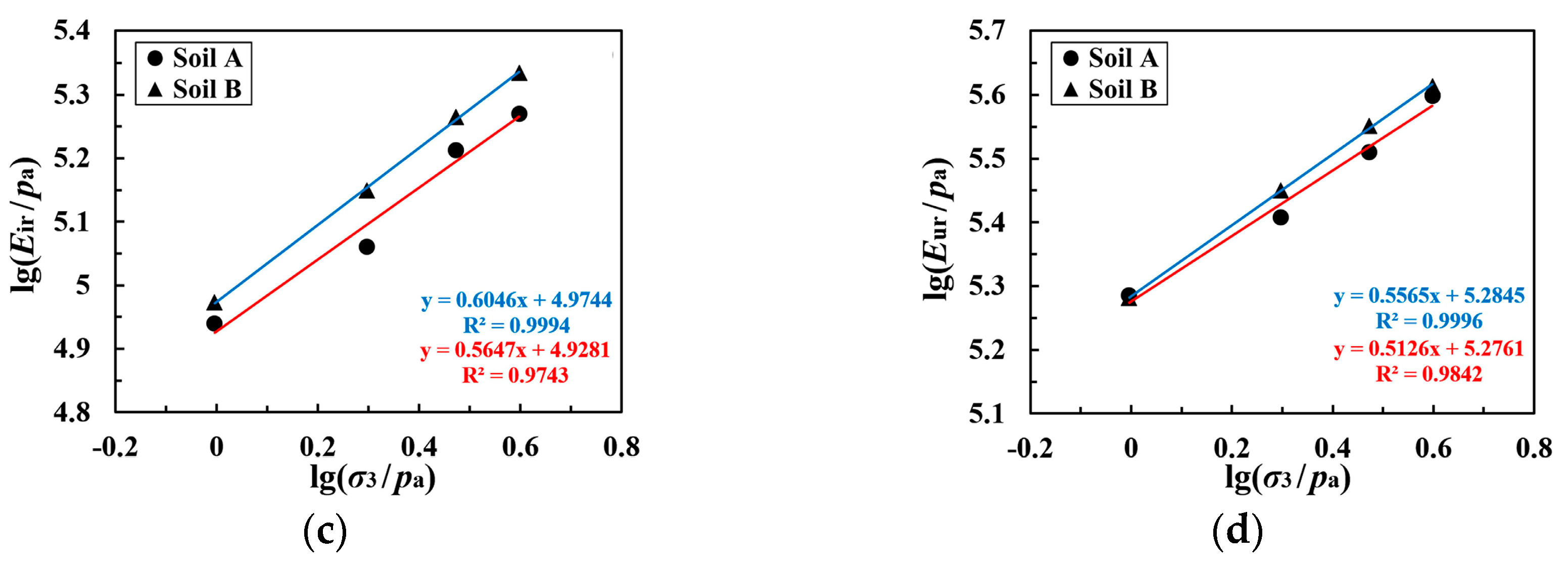 Buildings 14 00200 g009b