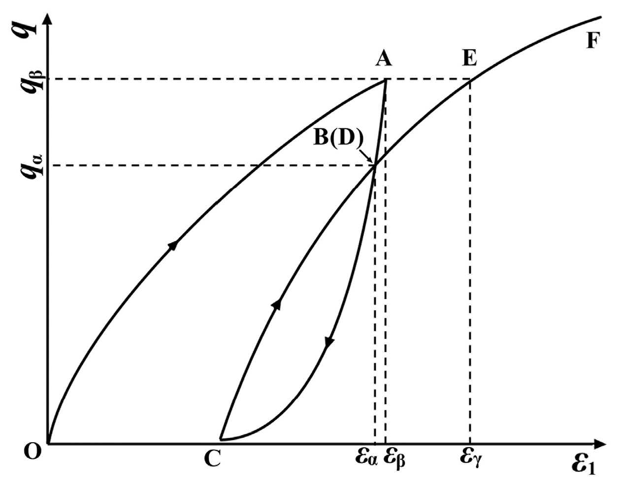 Buildings 14 00200 g010