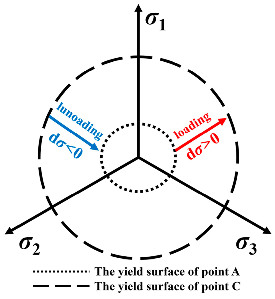 Buildings 14 00200 g011