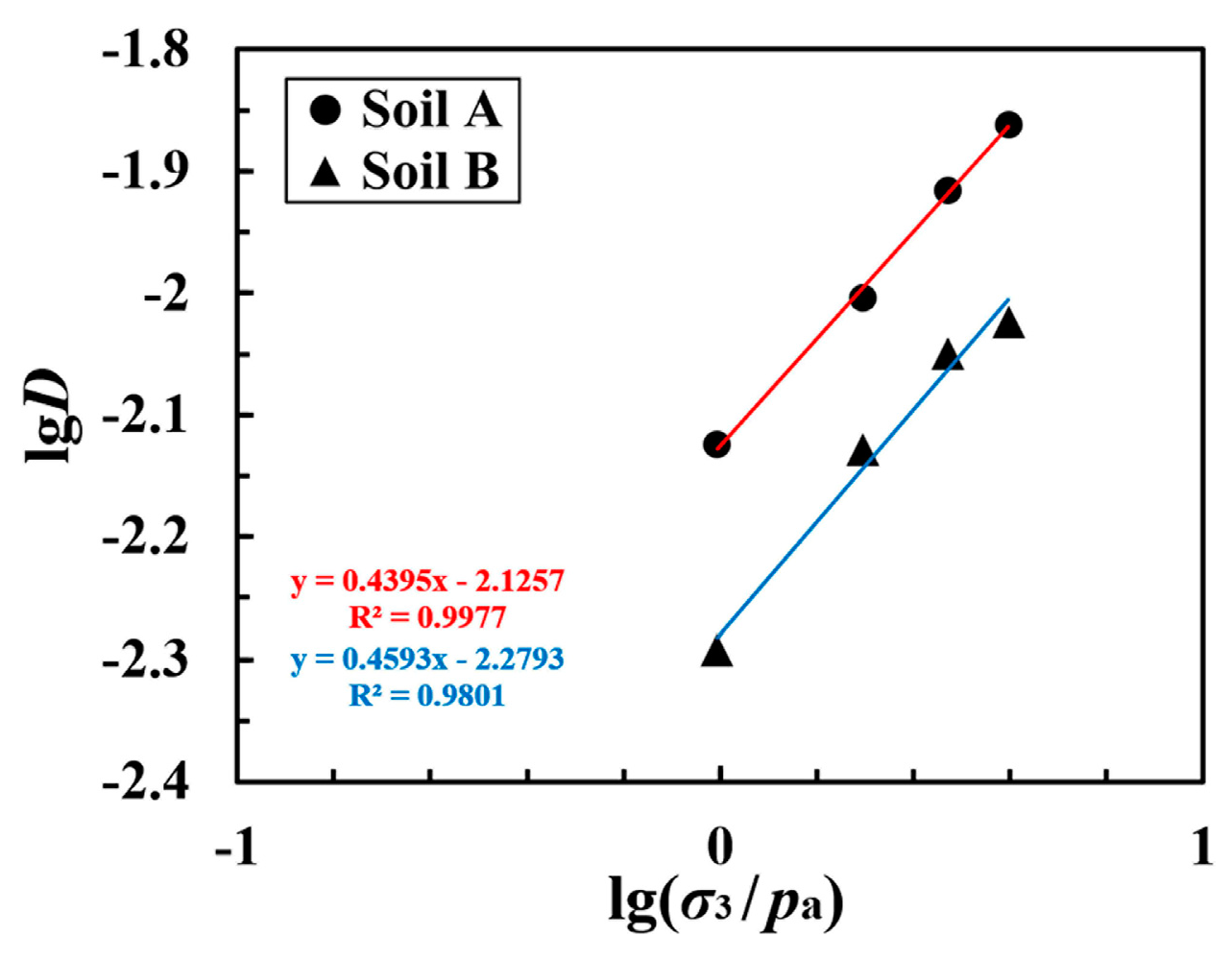 Buildings 14 00200 g014