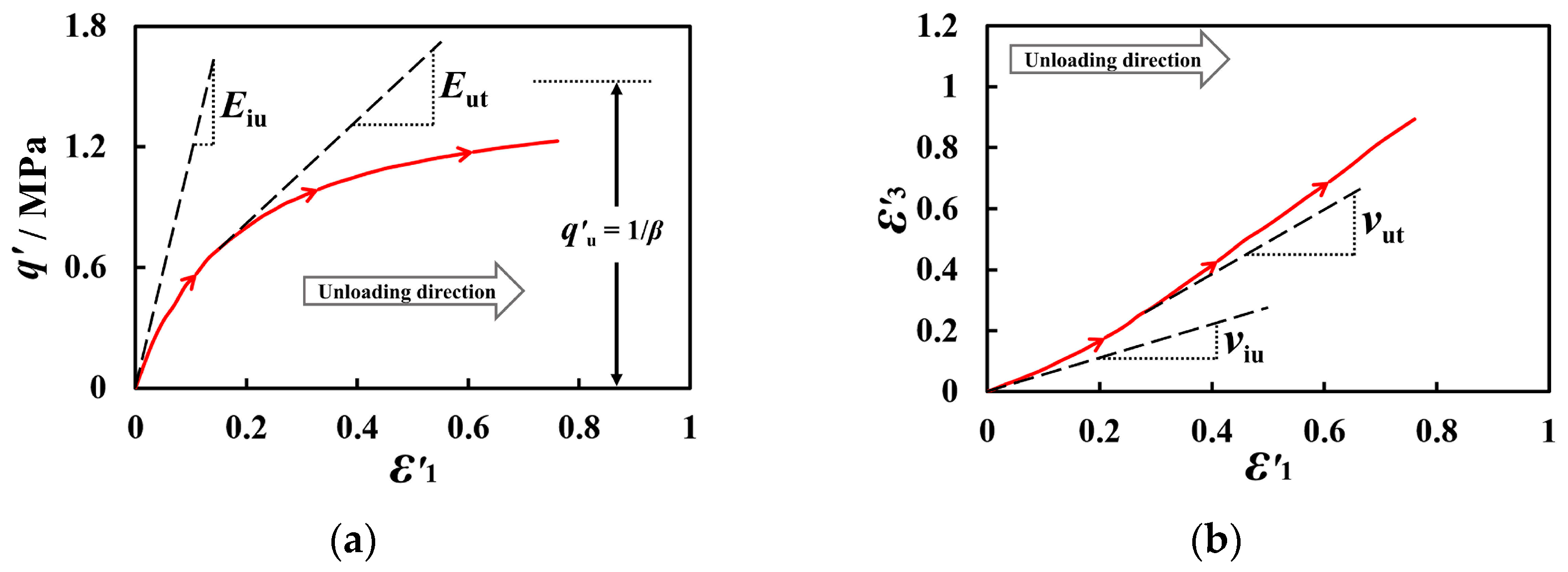 Buildings 14 00200 g016