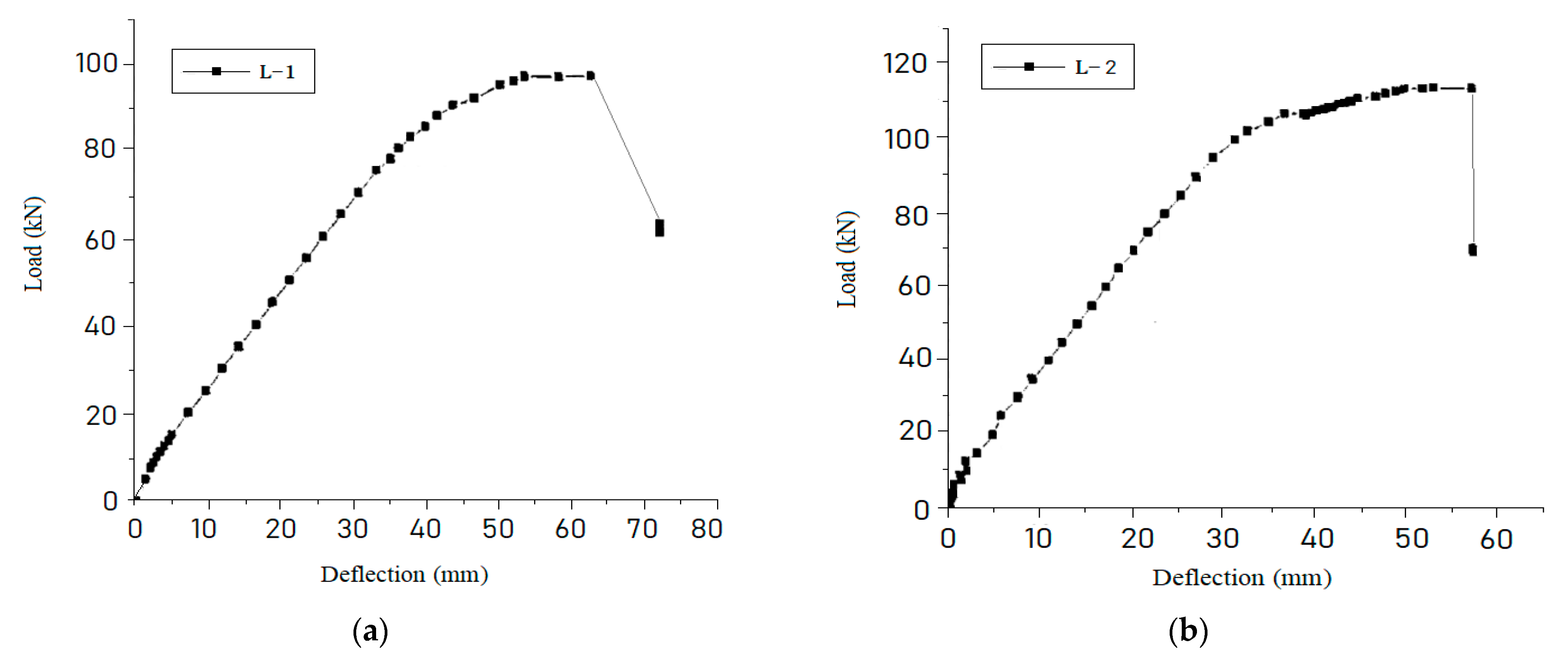 Buildings 14 00201 g004a