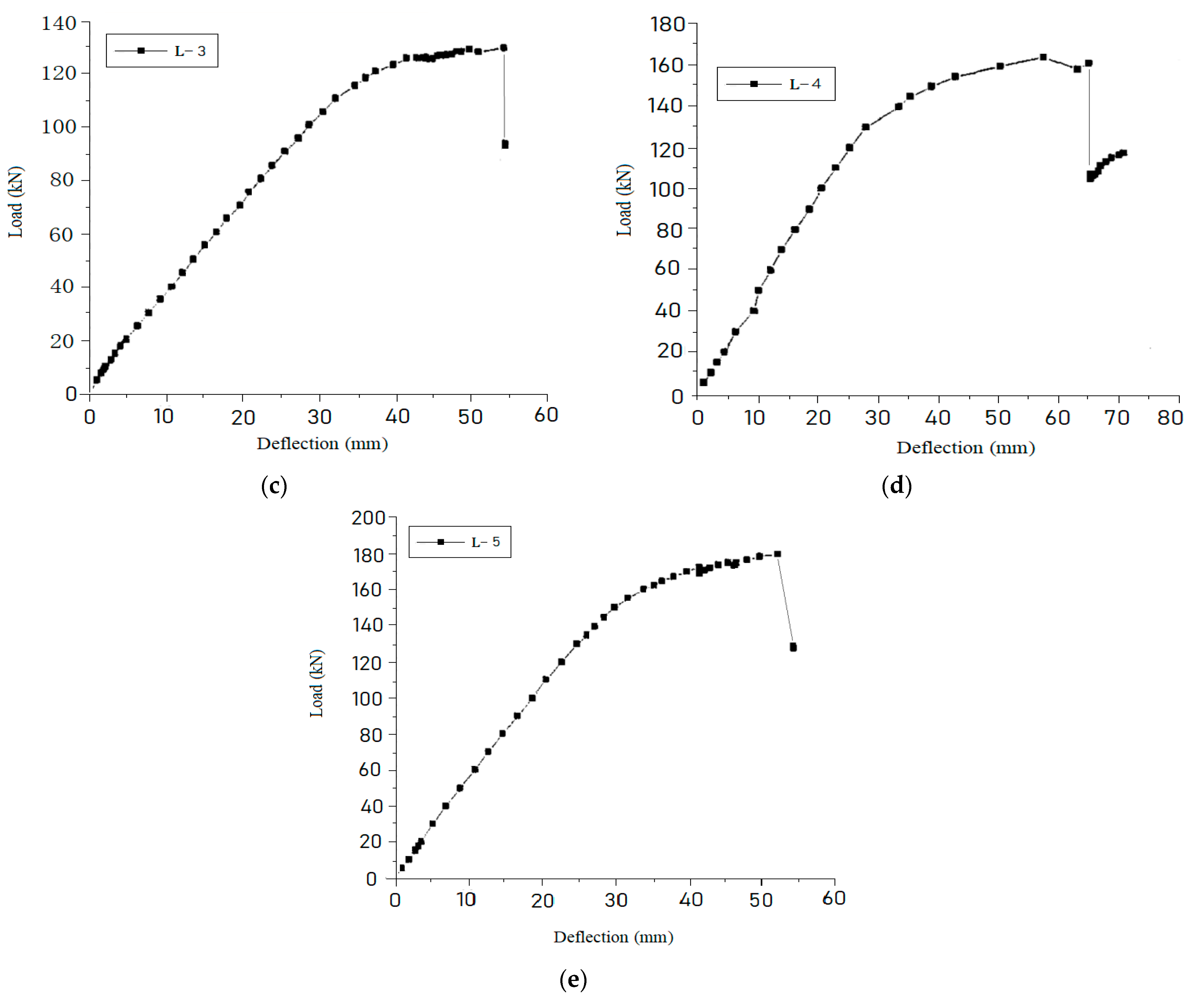 Buildings 14 00201 g004b