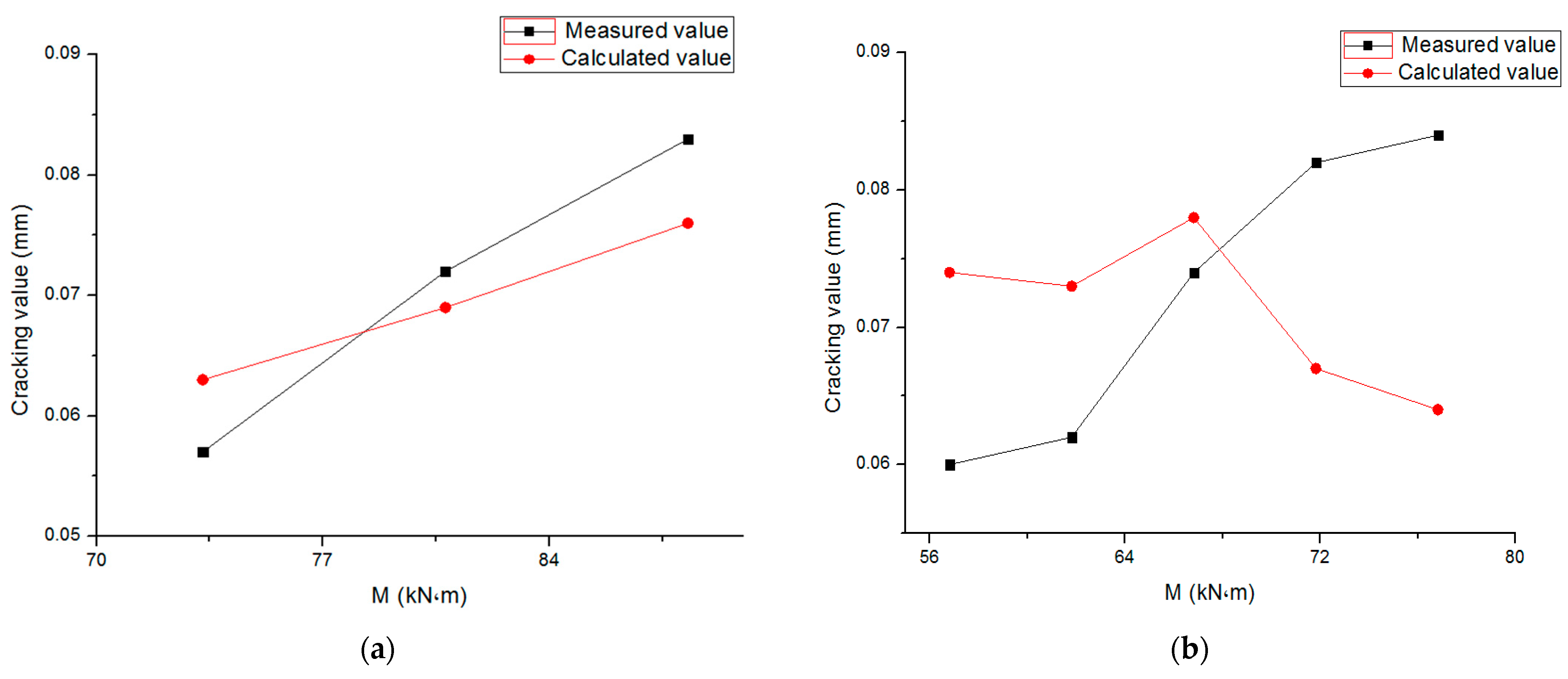 Buildings 14 00201 g005a