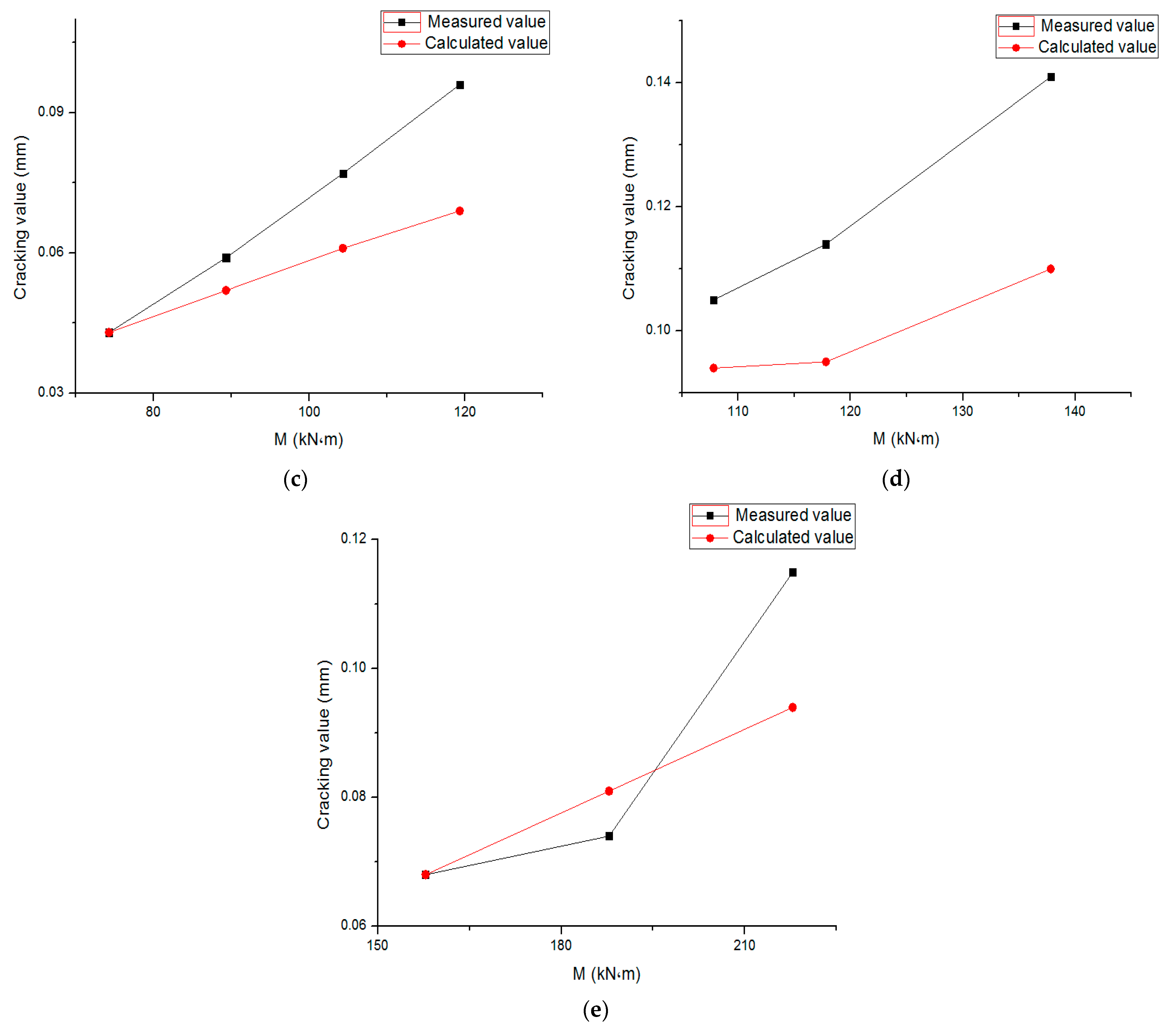 Buildings 14 00201 g005b