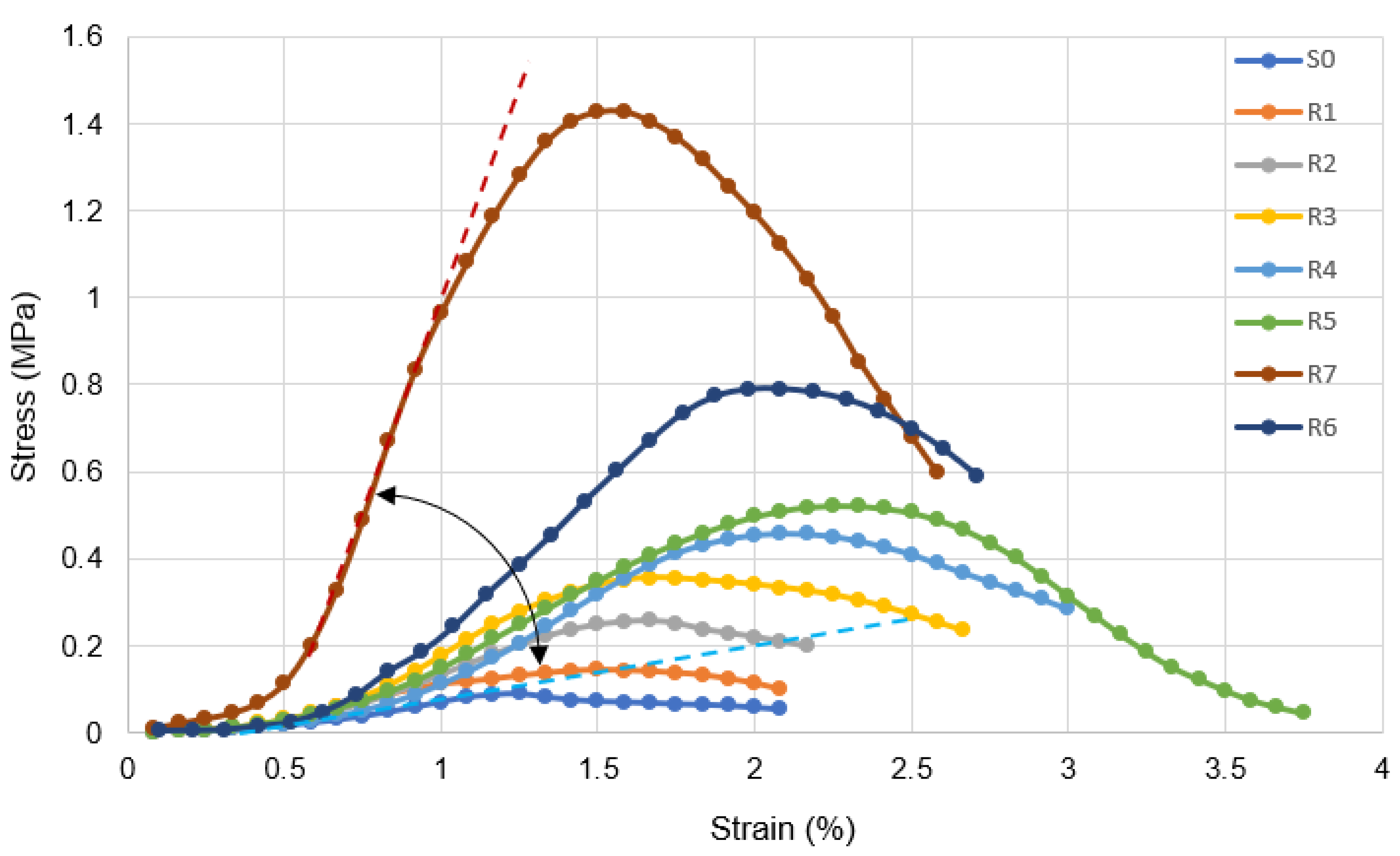 Buildings 14 00205 g006 Buildings 14 00205 g006