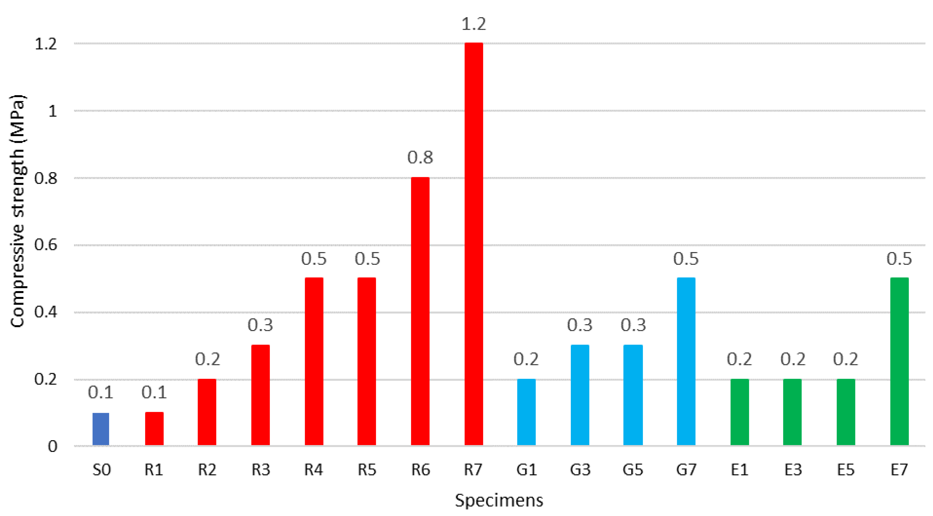 Buildings 14 00205 g007 Buildings 14 00205 g007