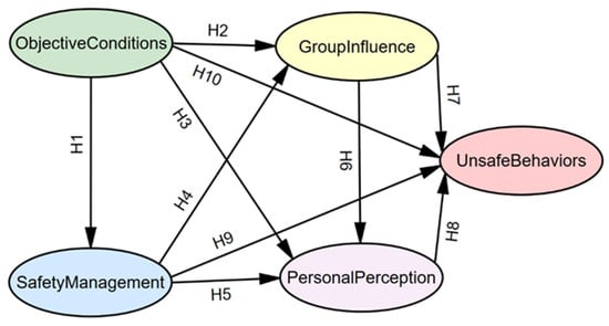 Buildings 14 00209 g005