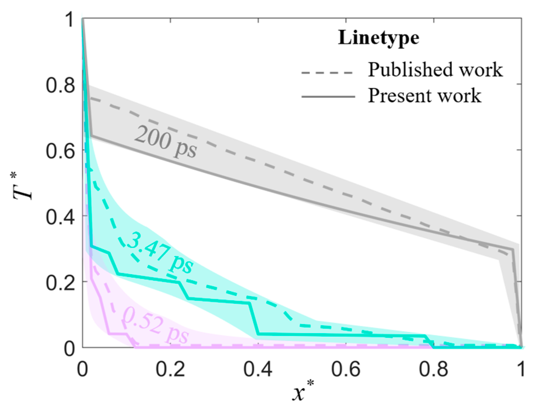 Buildings 14 00210 g004