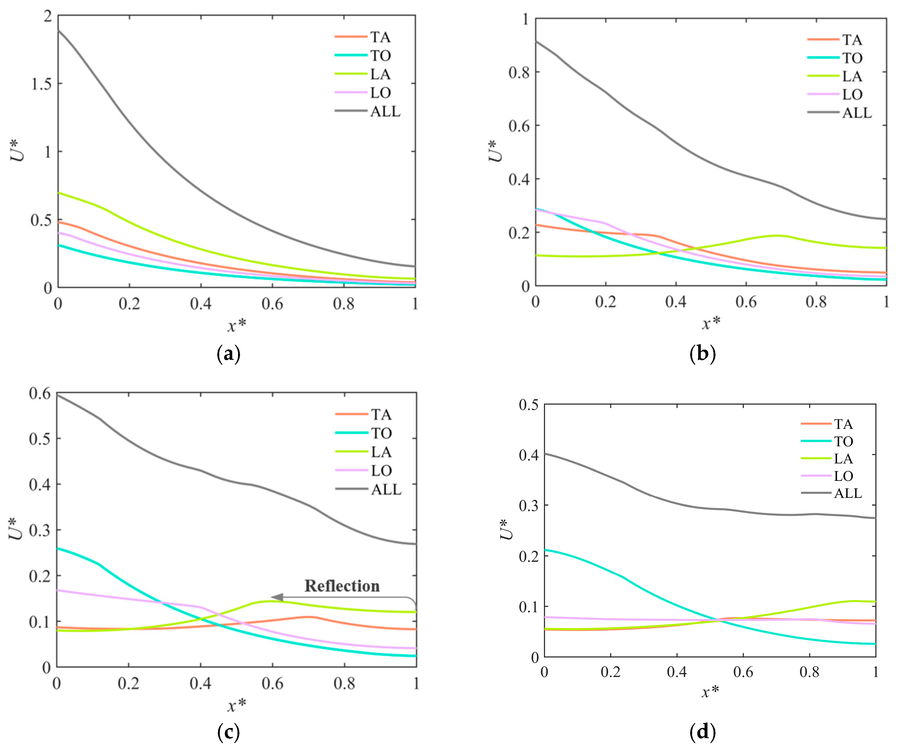Buildings 14 00210 g005