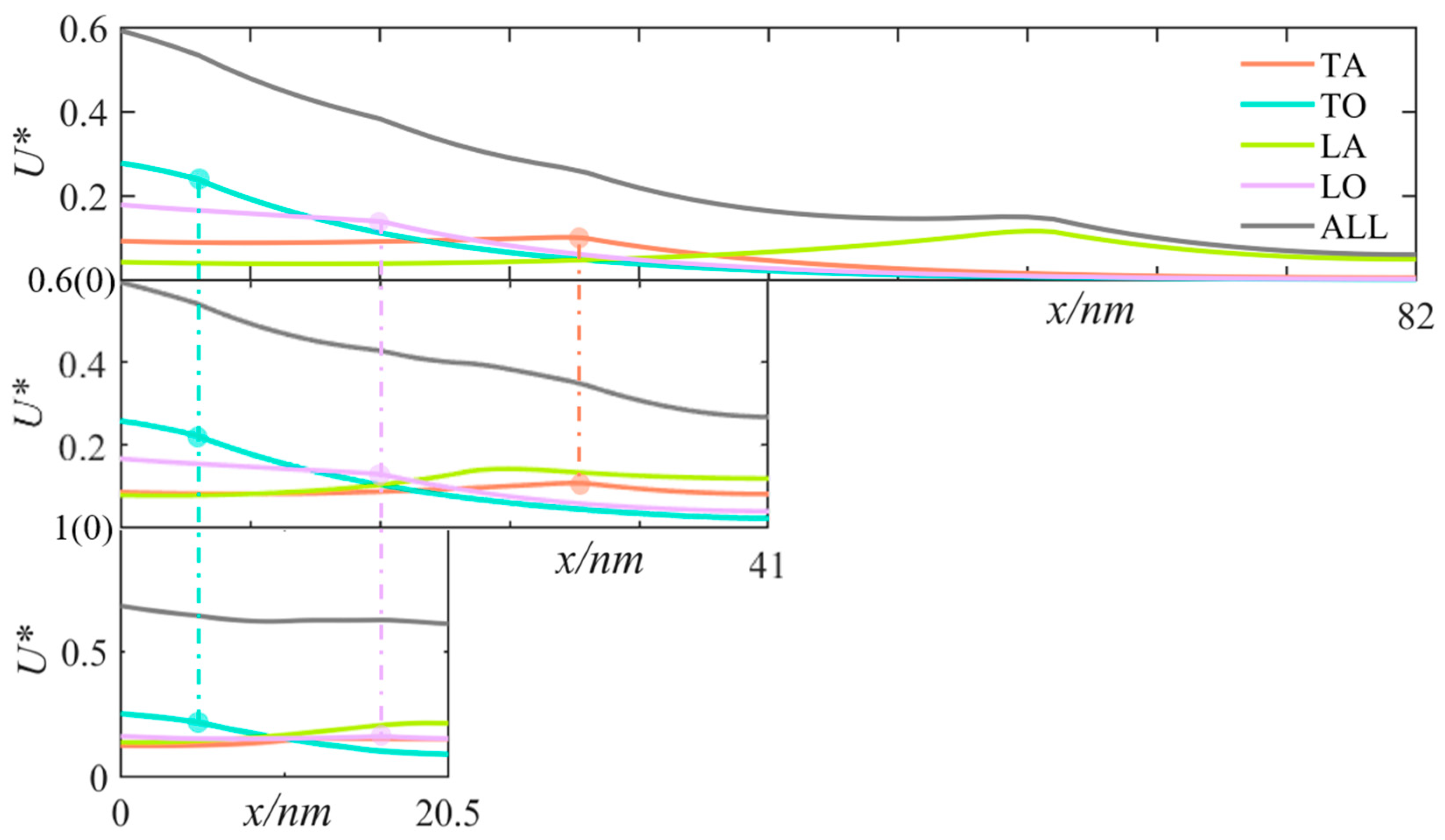 Buildings 14 00210 g007