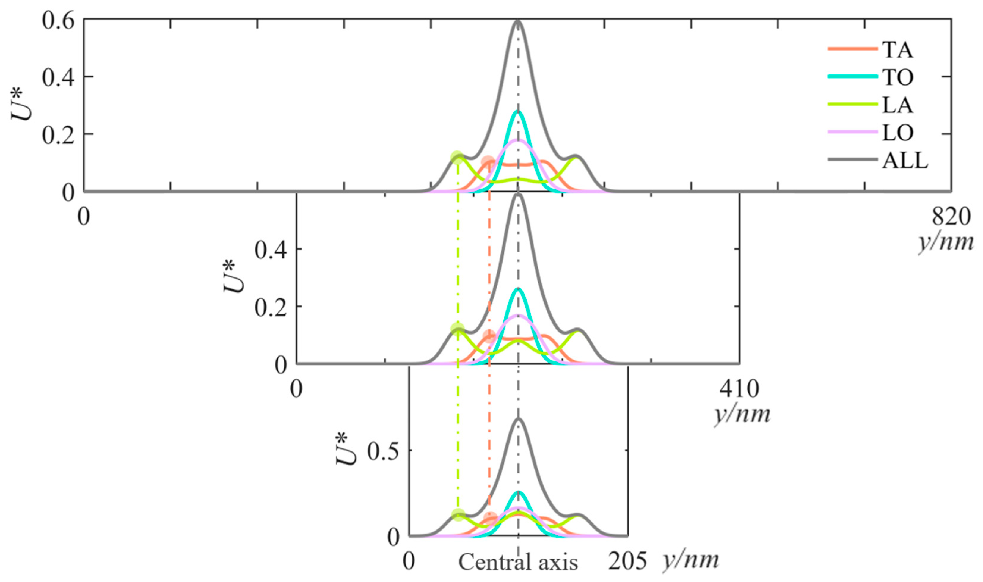 Buildings 14 00210 g008