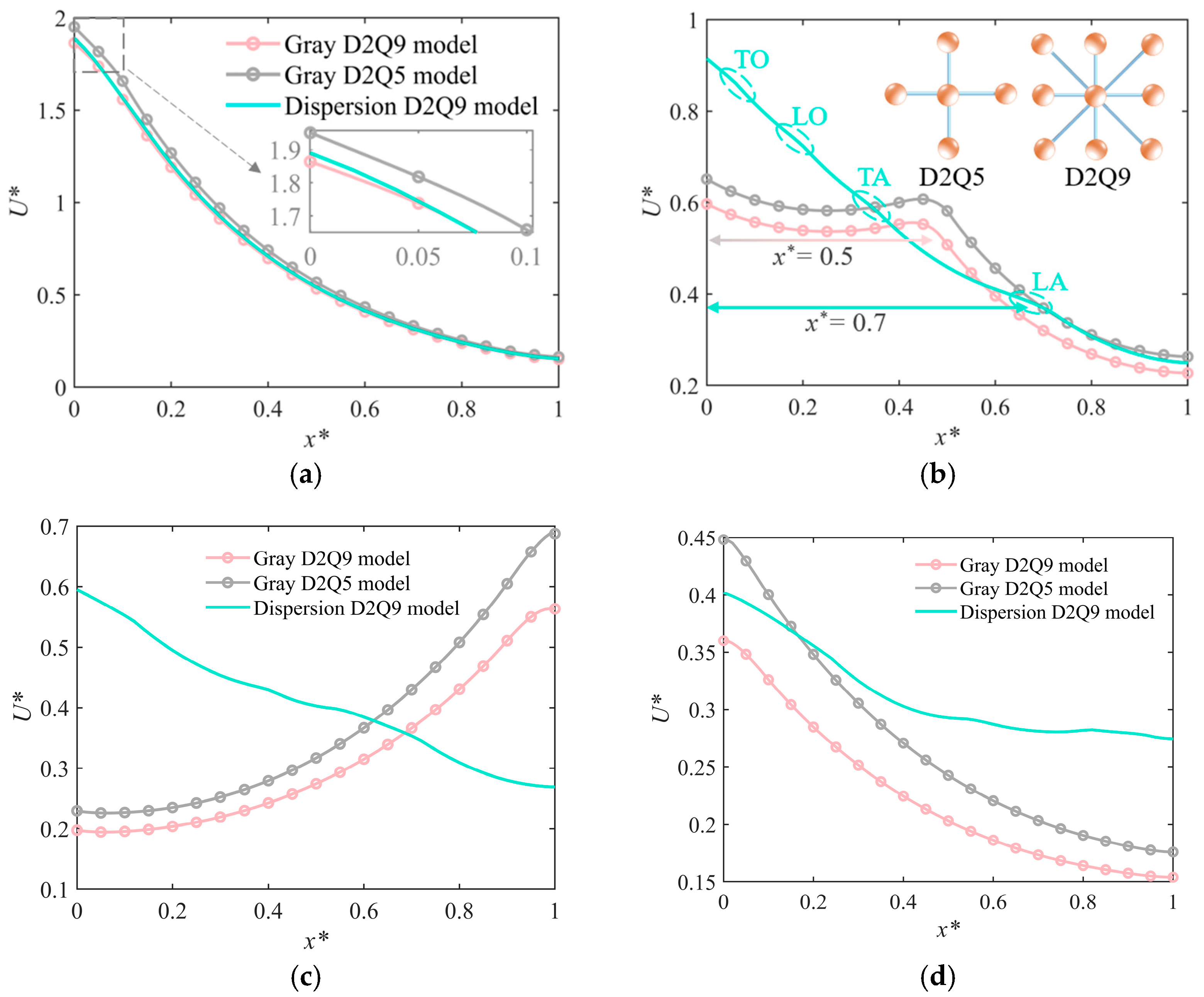 Buildings 14 00210 g009