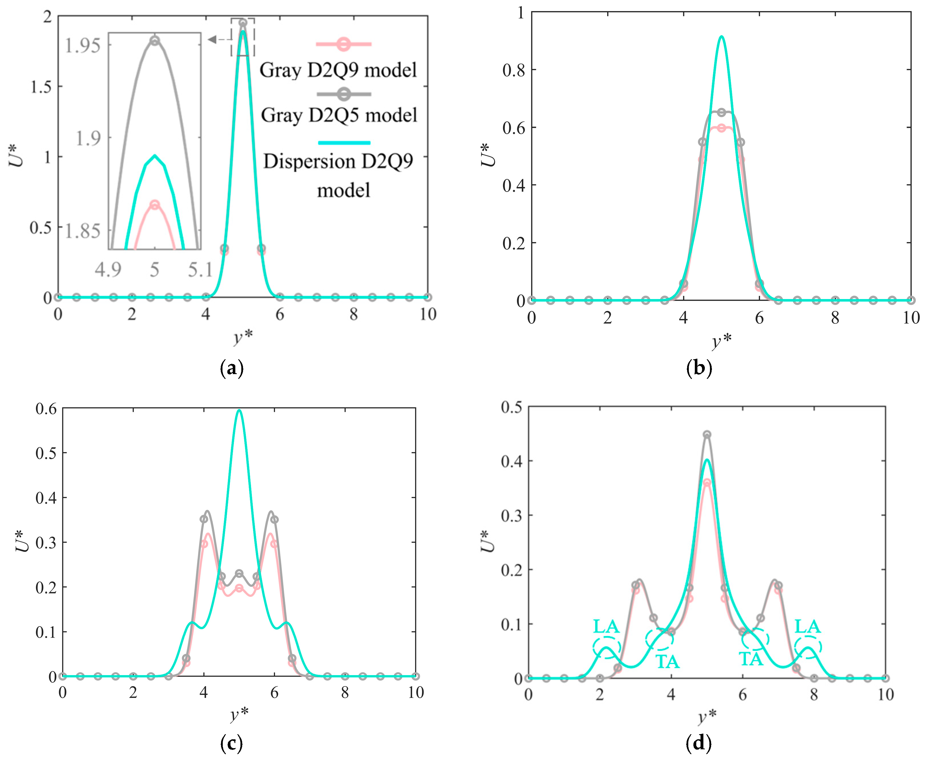 Buildings 14 00210 g010