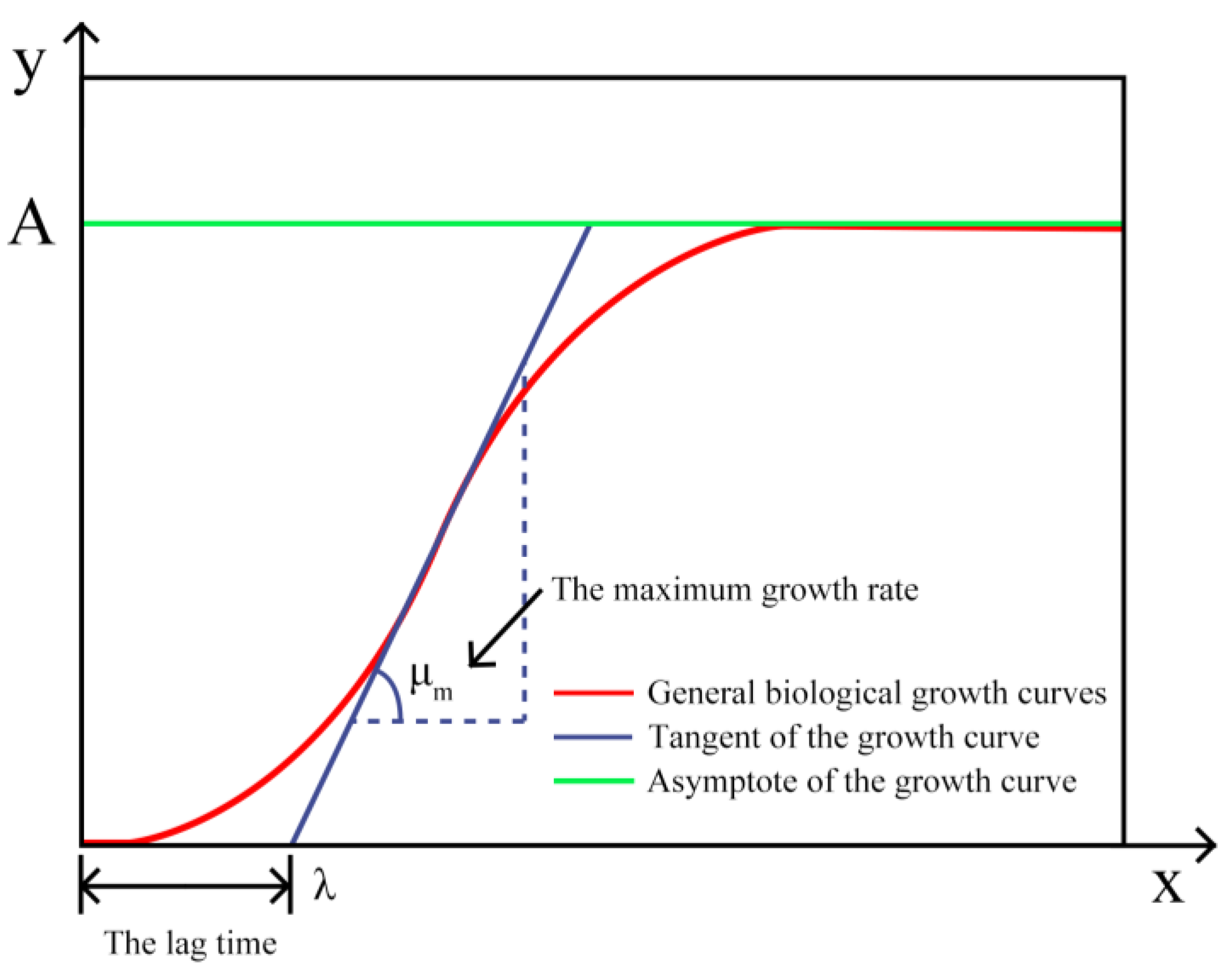 Buildings 14 00215 g002