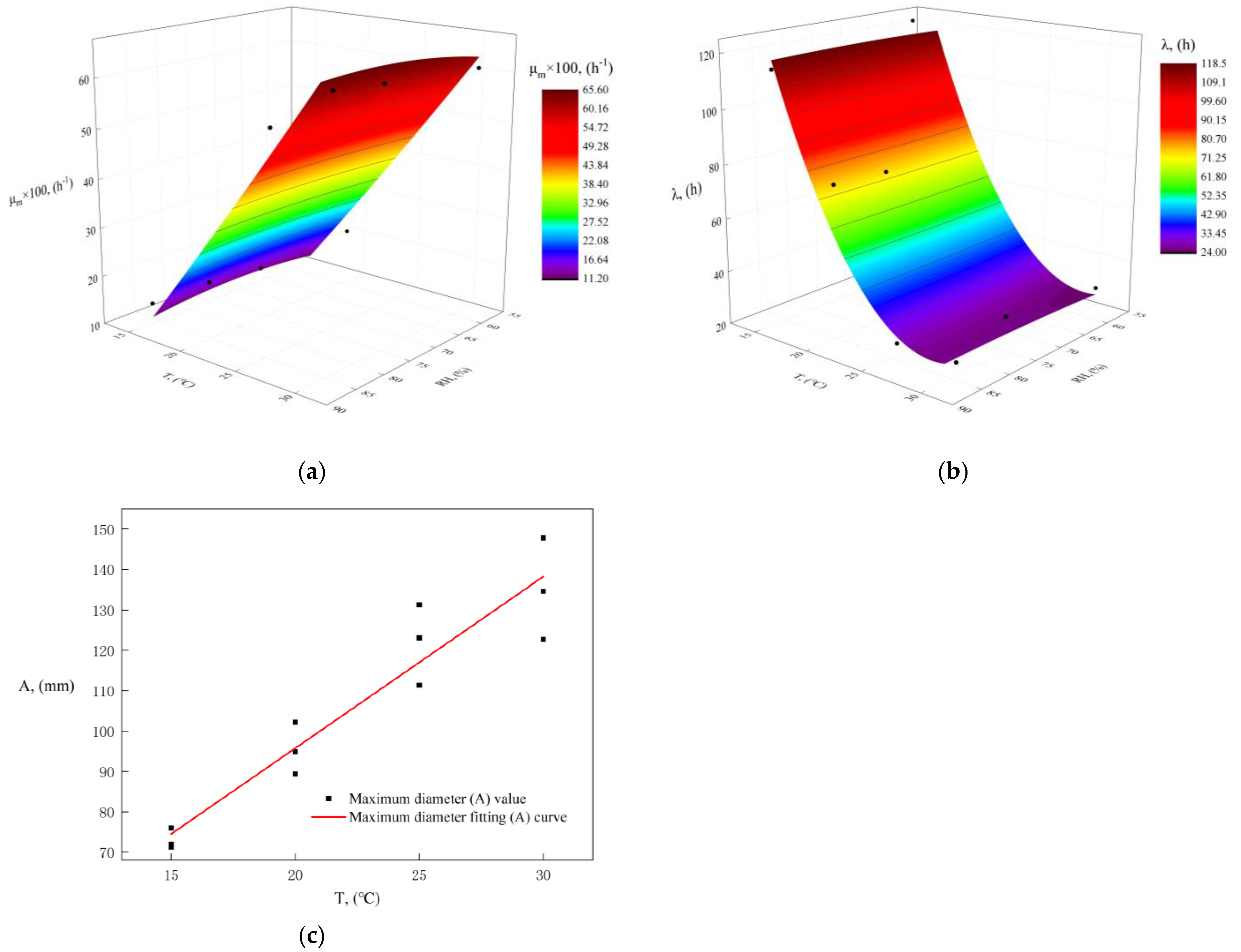 Buildings 14 00215 g004