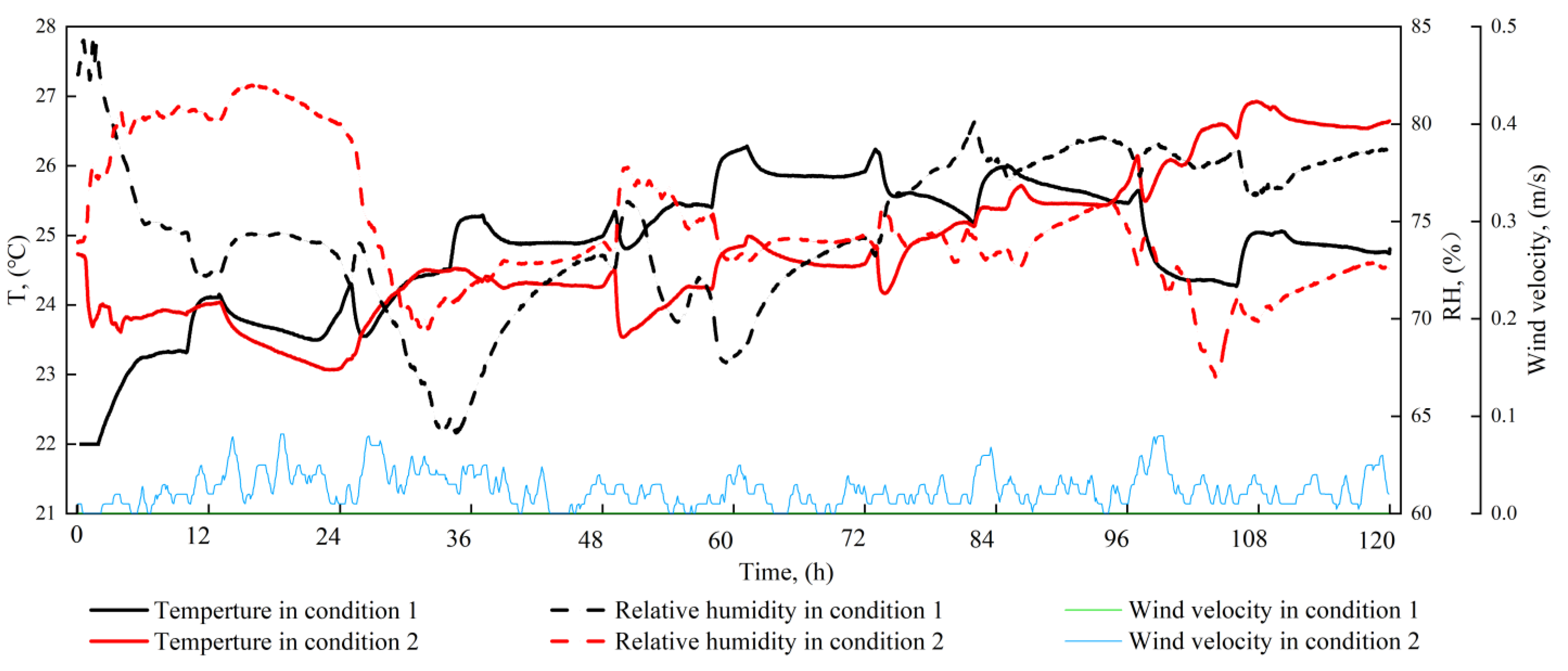 Buildings 14 00215 g005